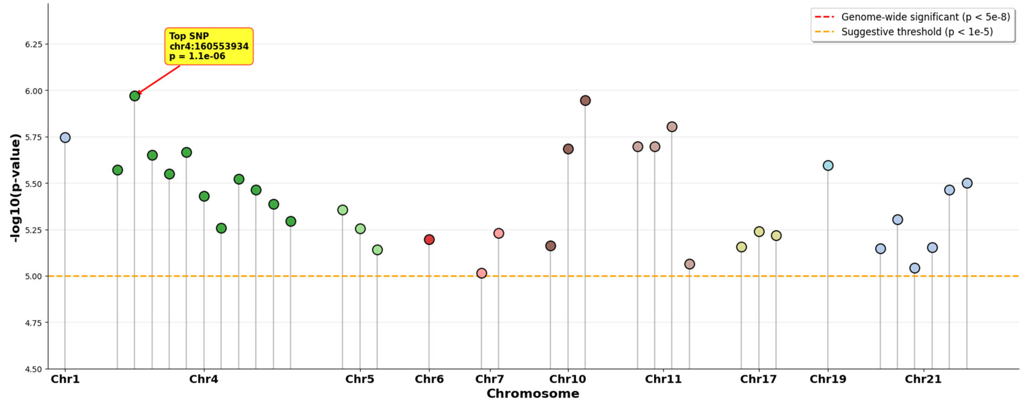 Preprints 198233 g003