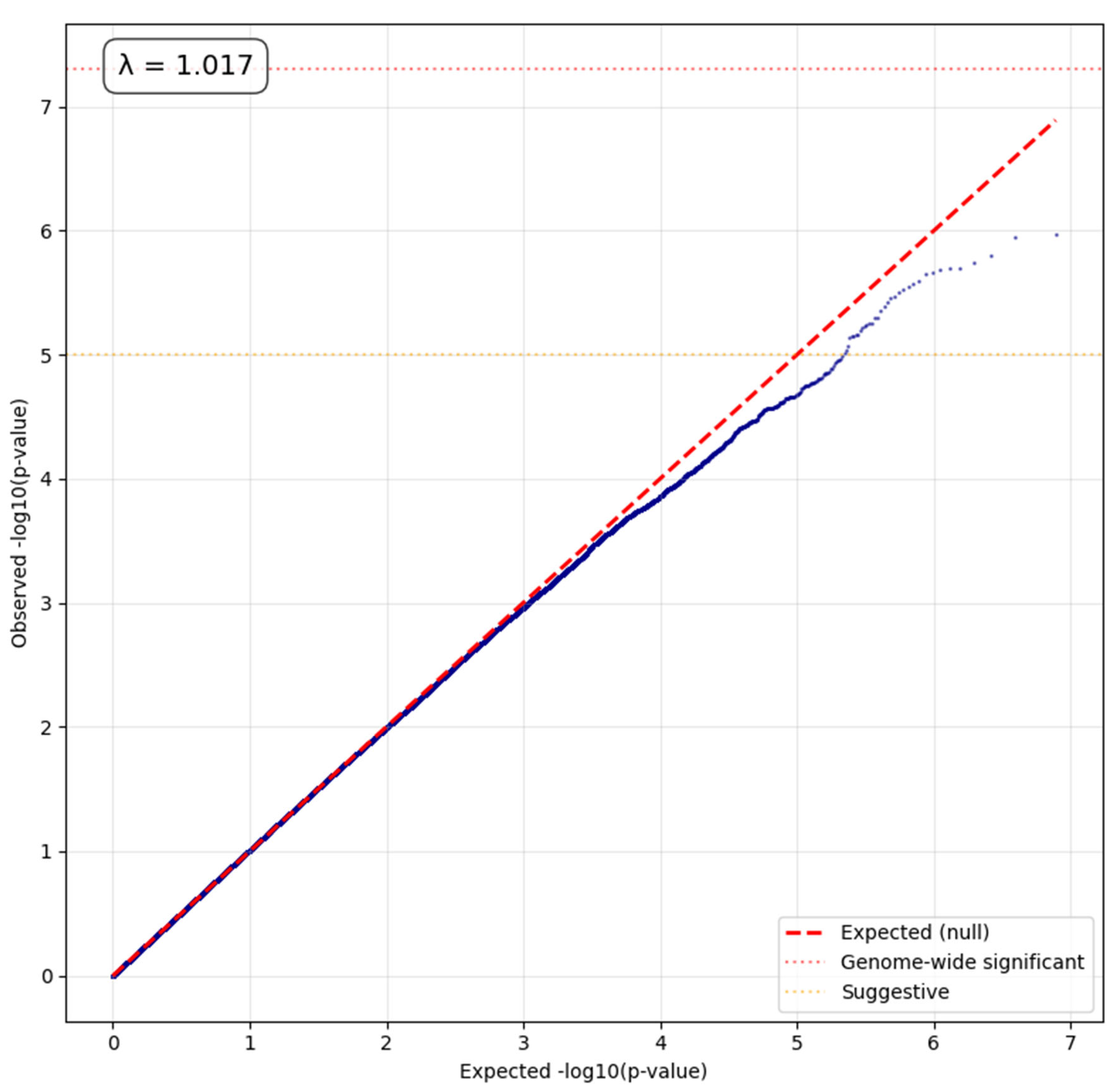 Preprints 198233 g004