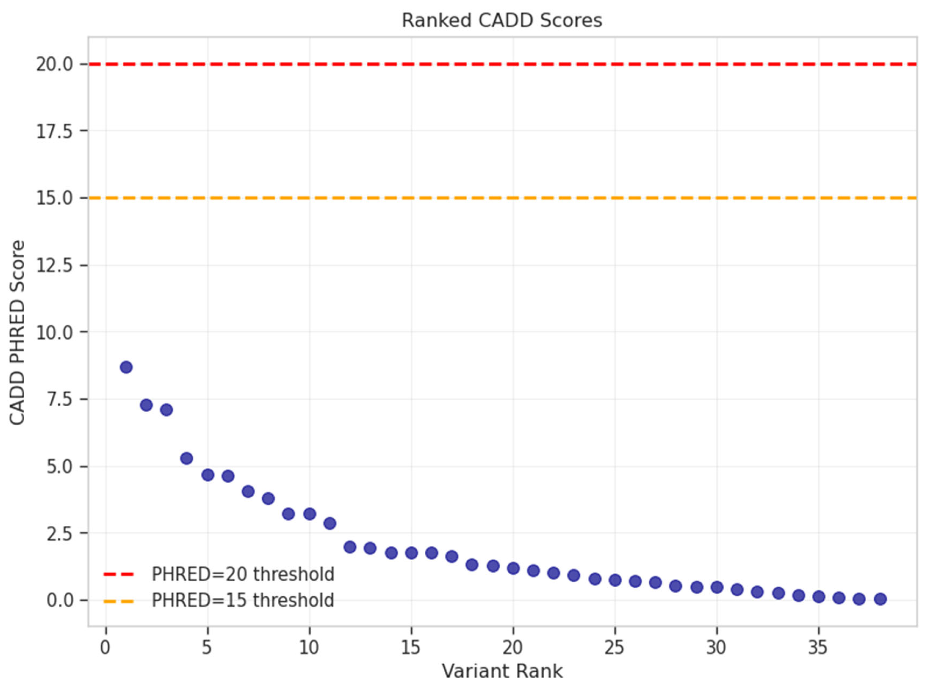 Preprints 198233 g005