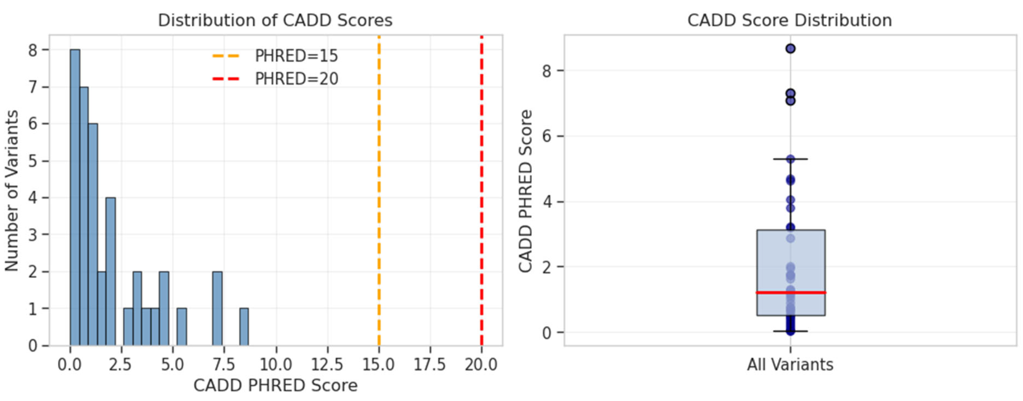 Preprints 198233 g006