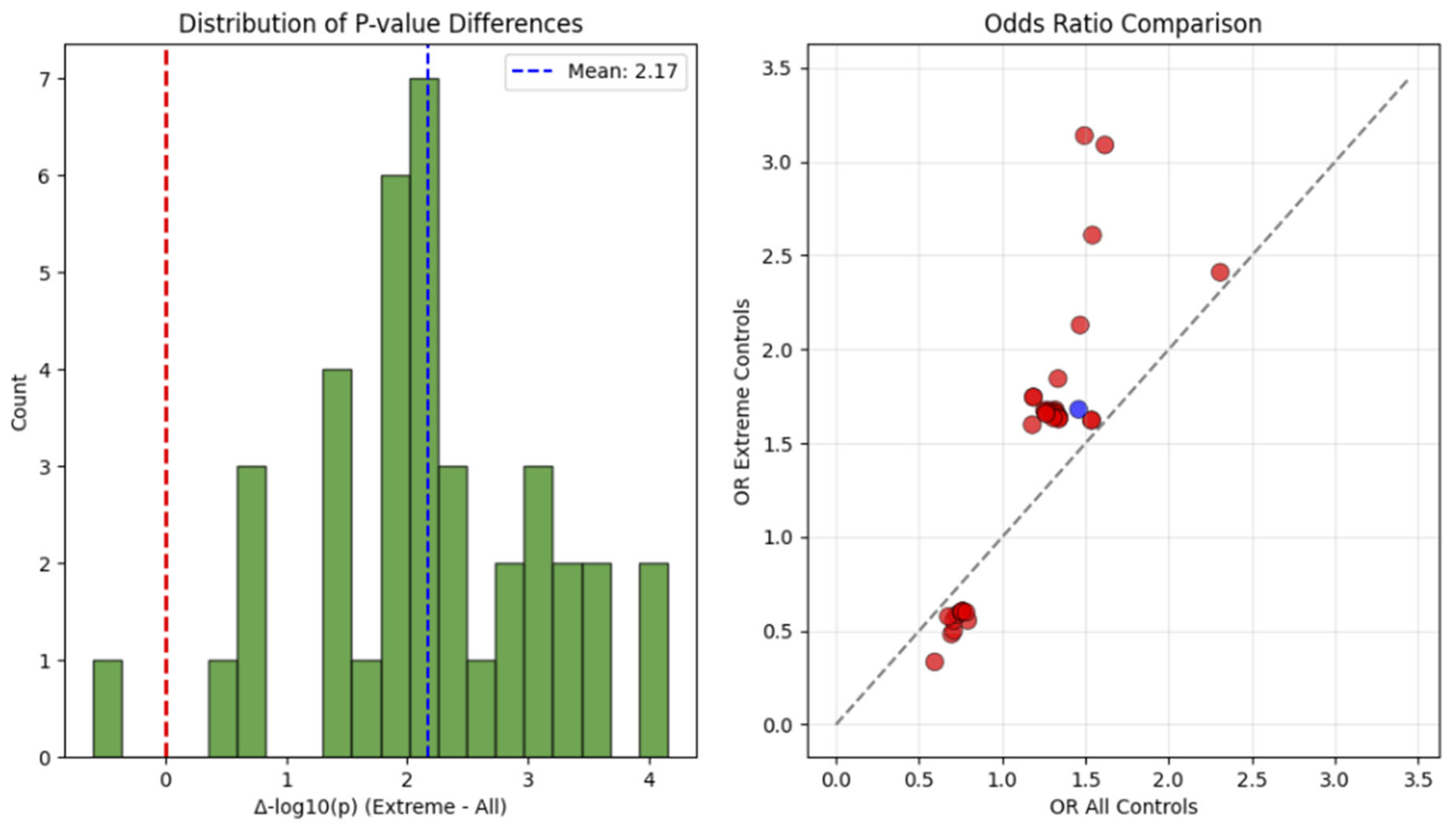 Preprints 198233 g007