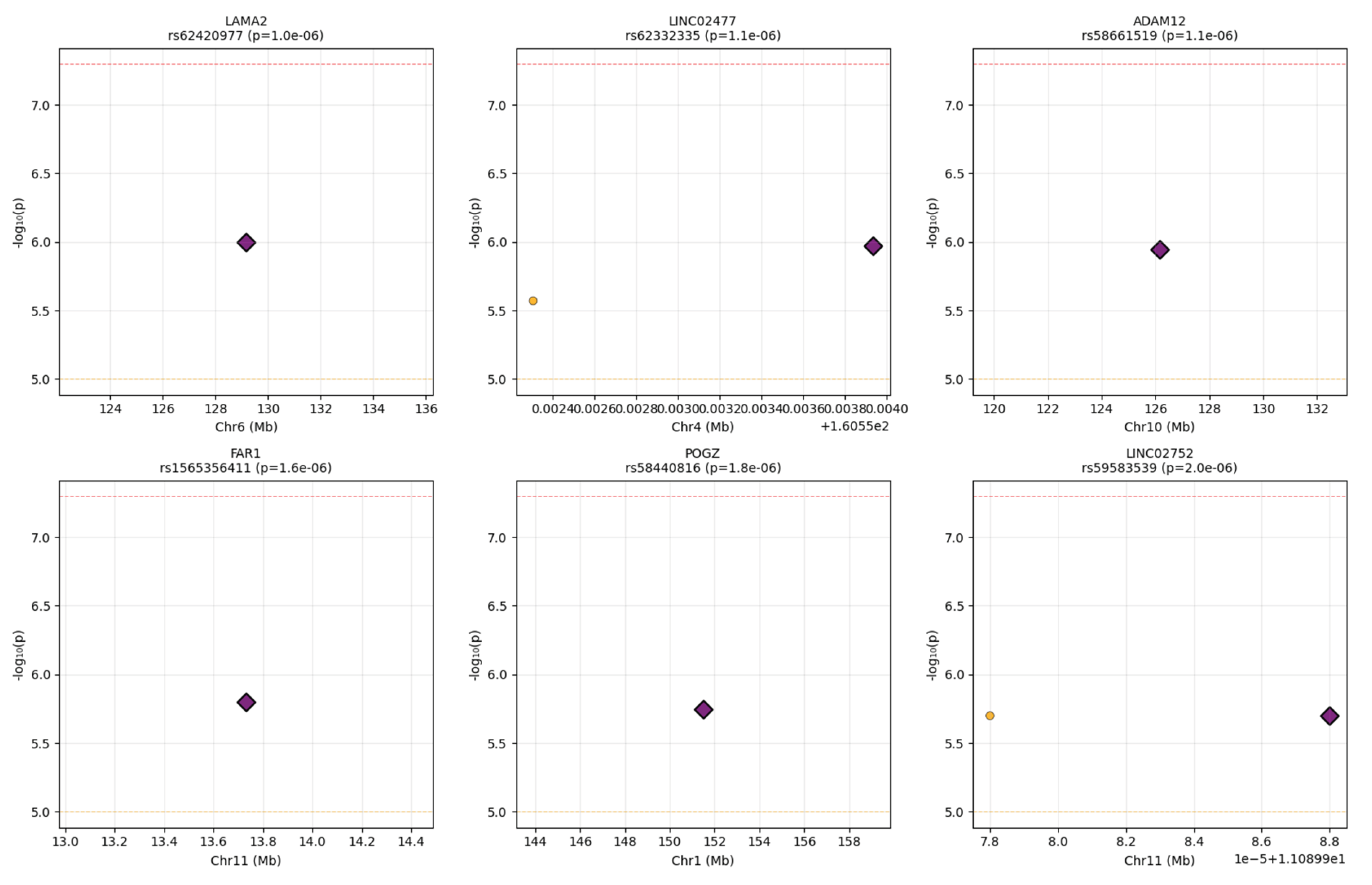 Preprints 198233 g009