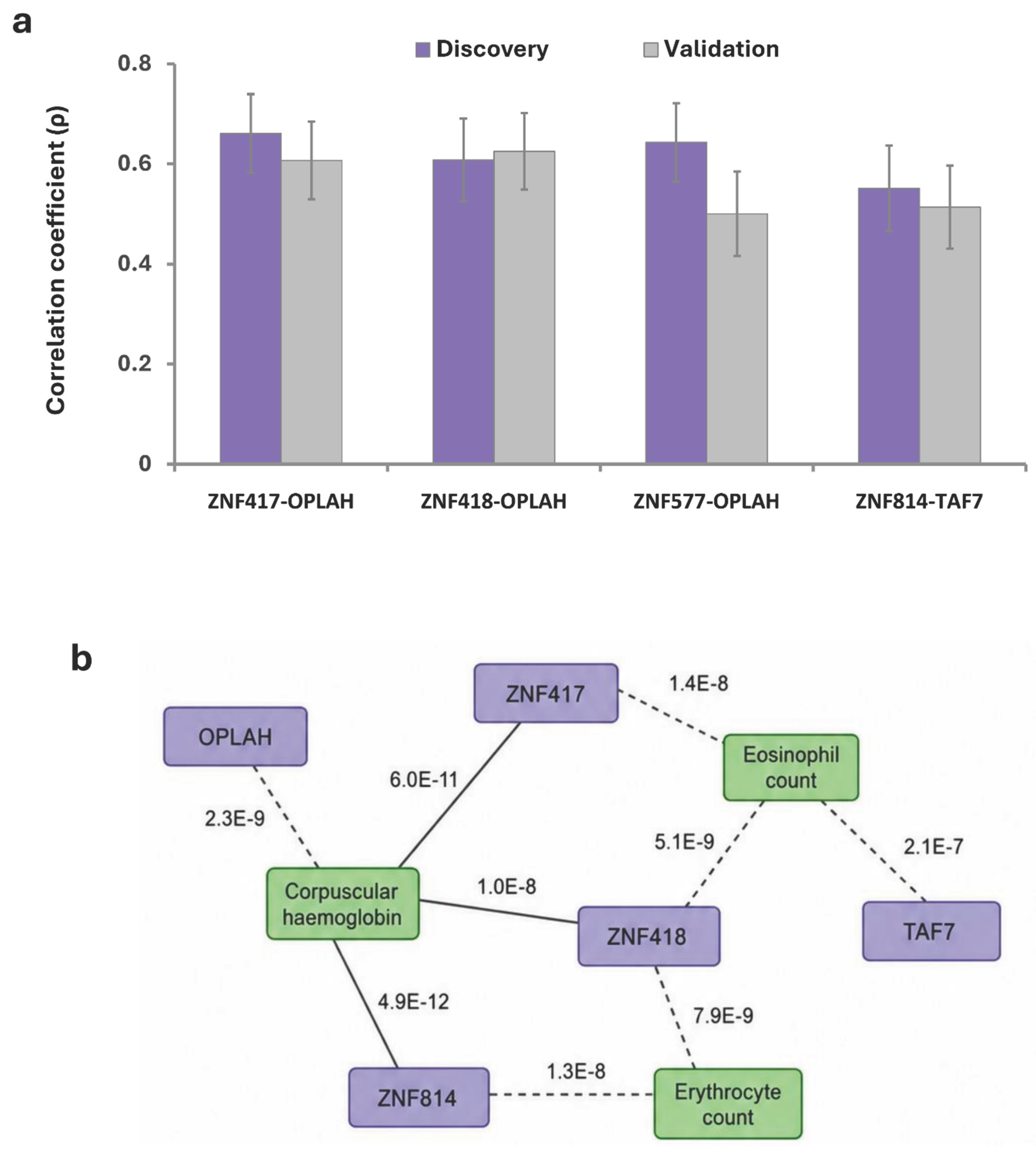 Preprints 227570 g004 Preprints 227570 g004
