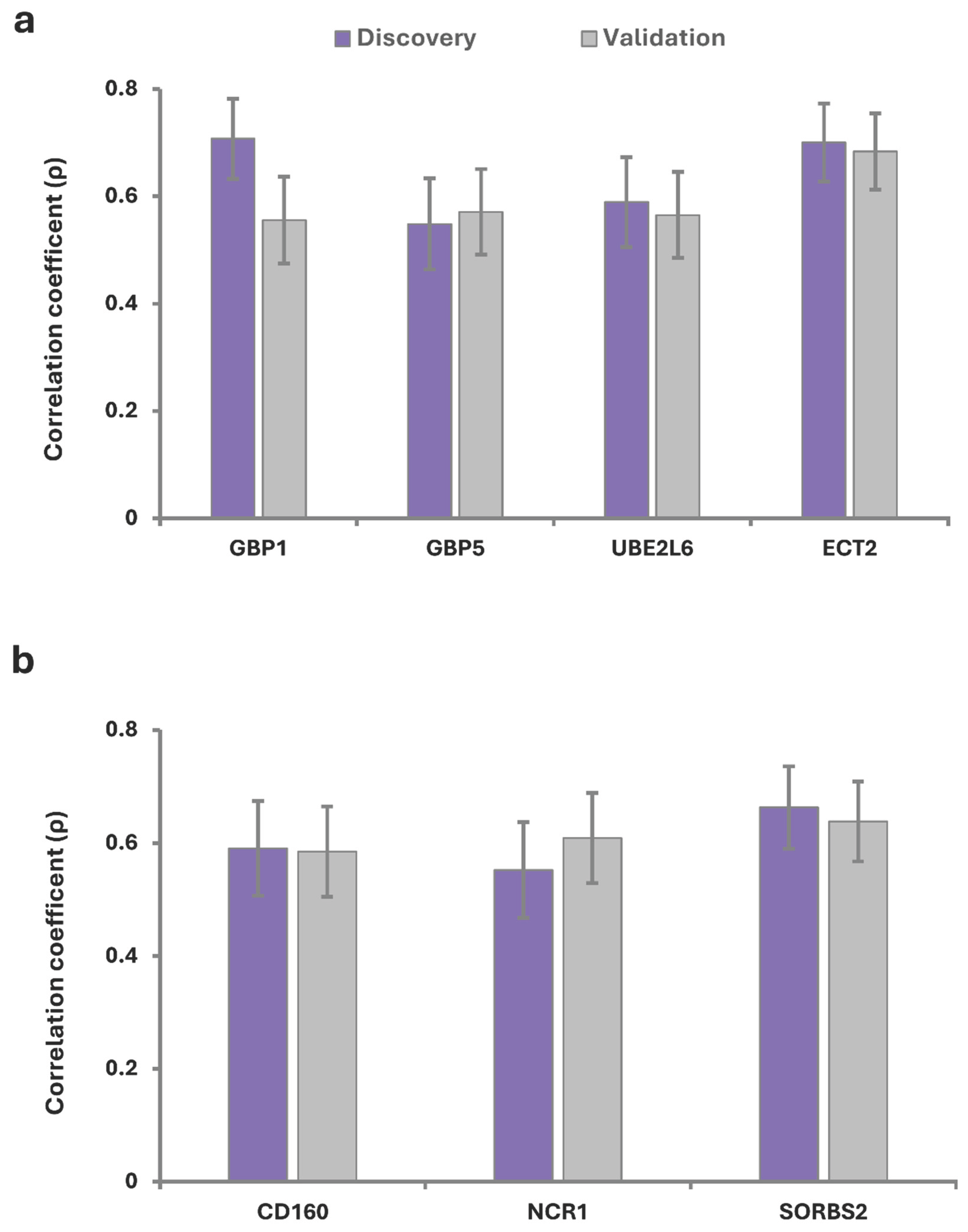 Preprints 227570 g005 Preprints 227570 g005