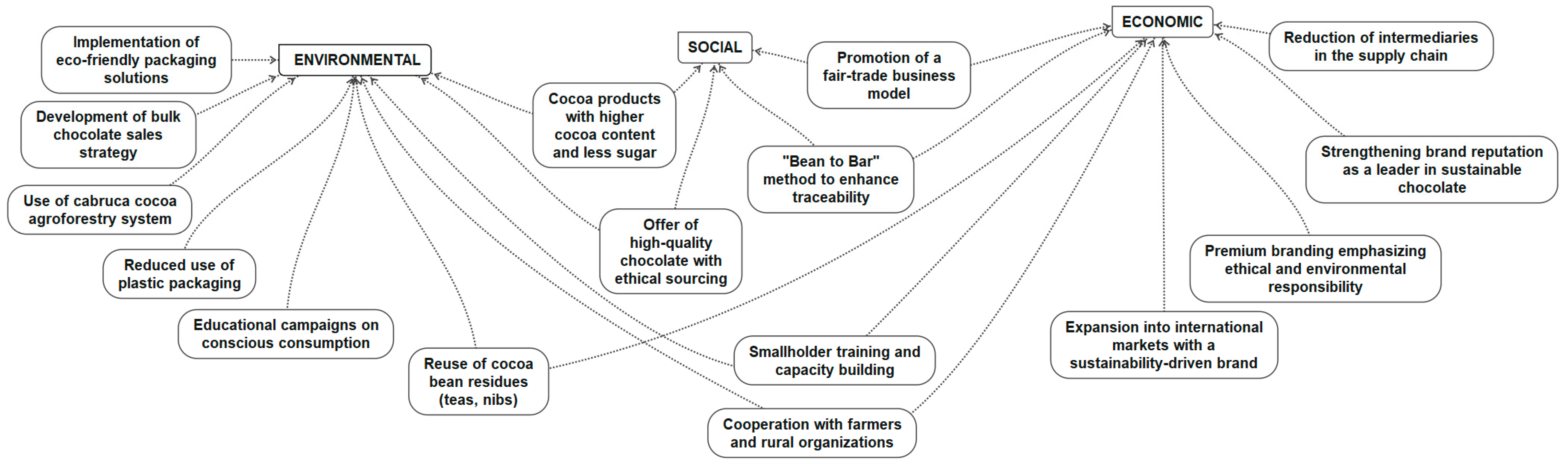 Preprints 149390 g001