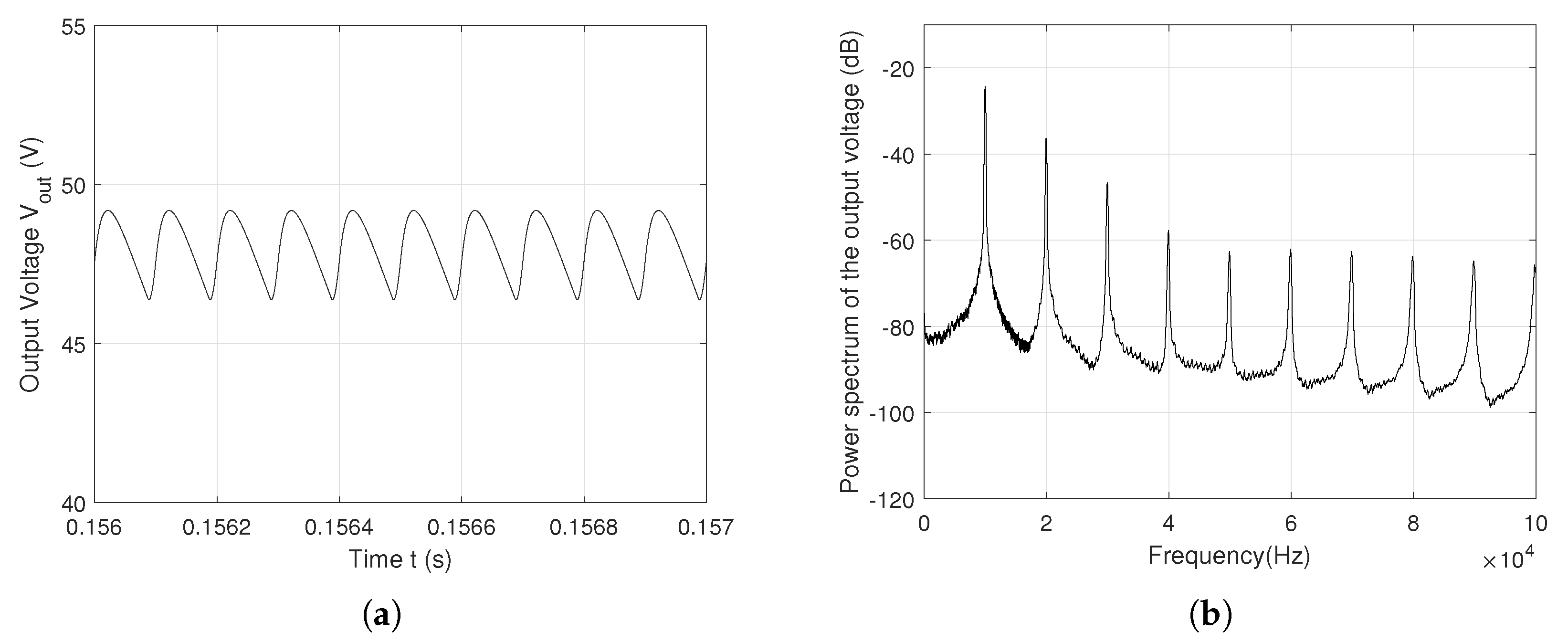 Preprints 147043 g003