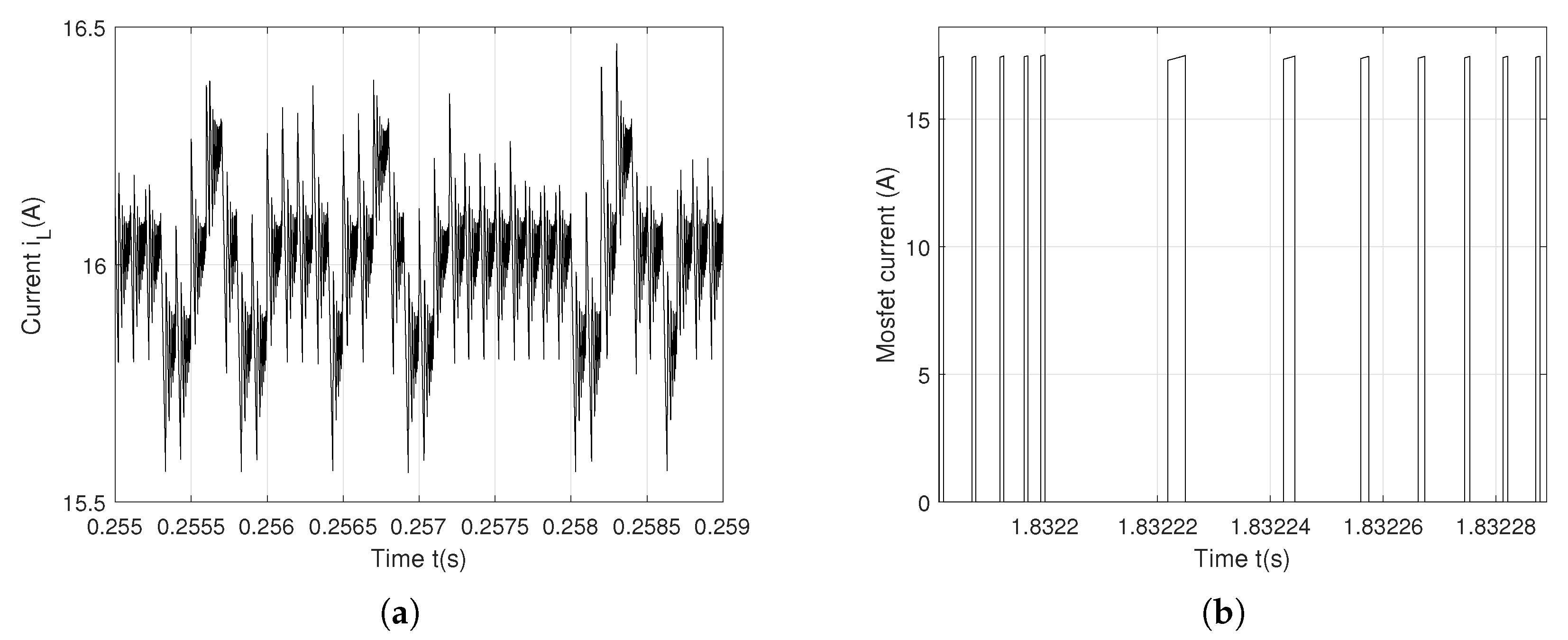 Preprints 147043 g004