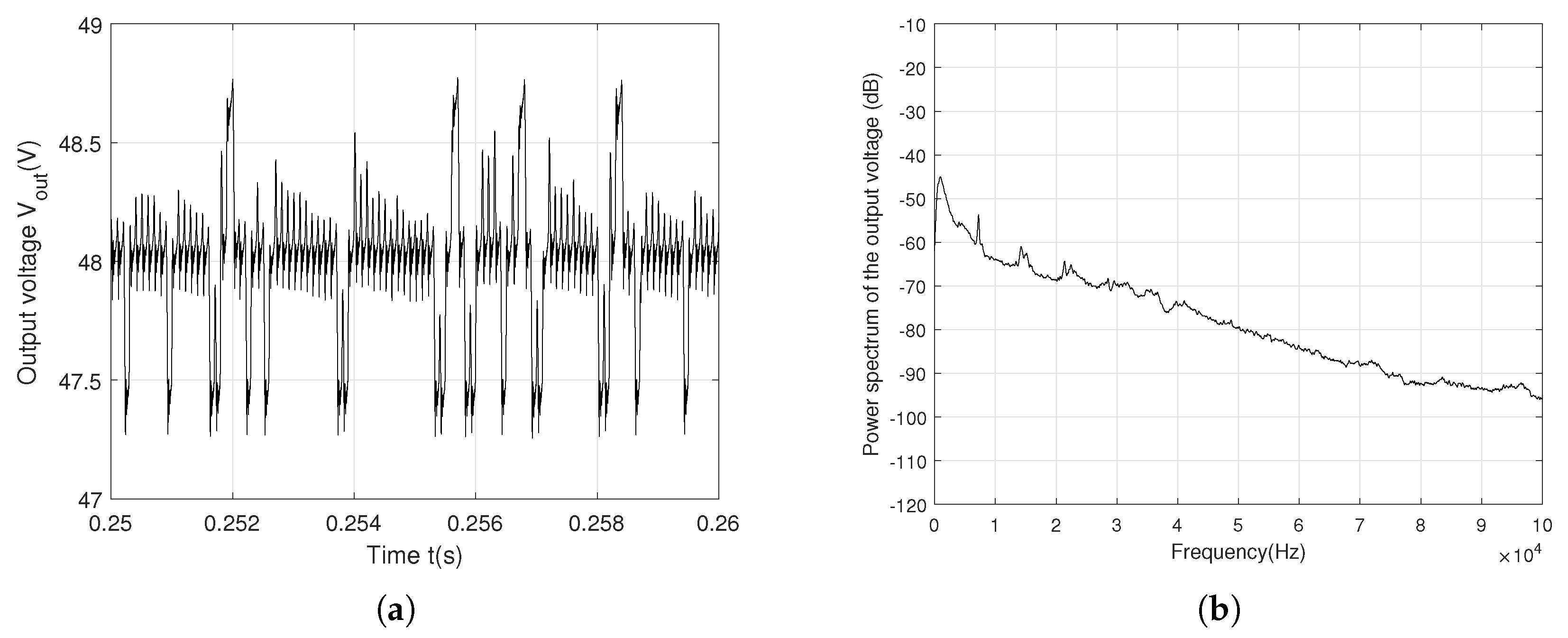 Preprints 147043 g005