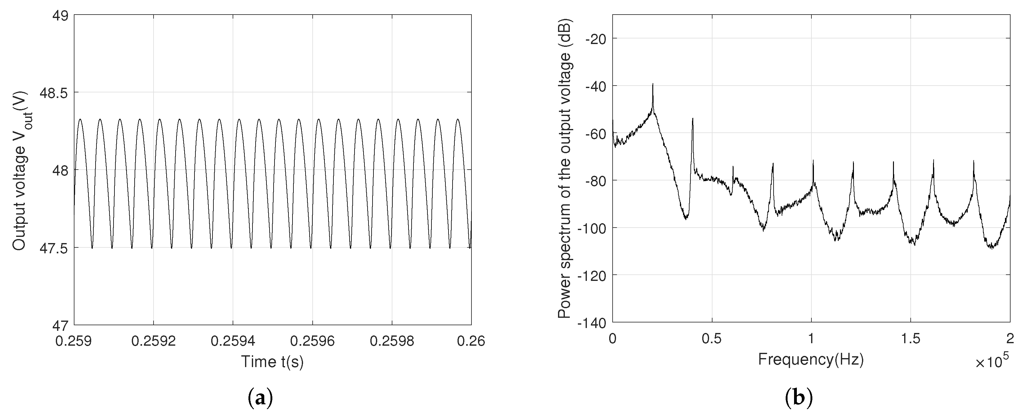 Preprints 147043 g006