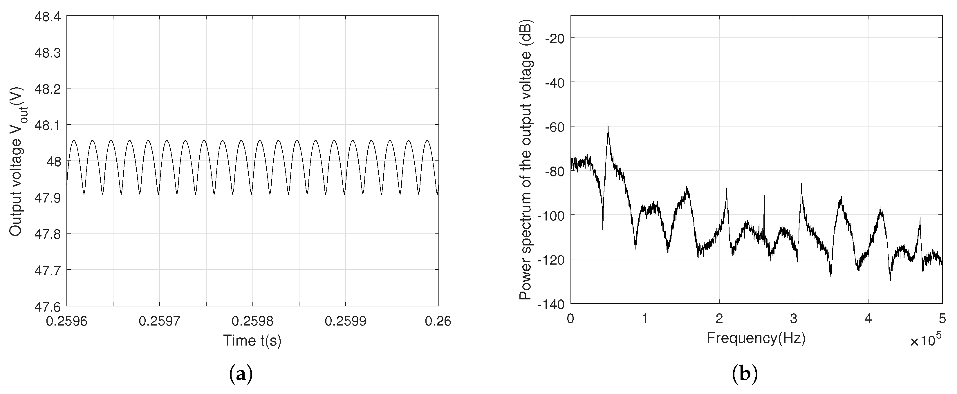 Preprints 147043 g008