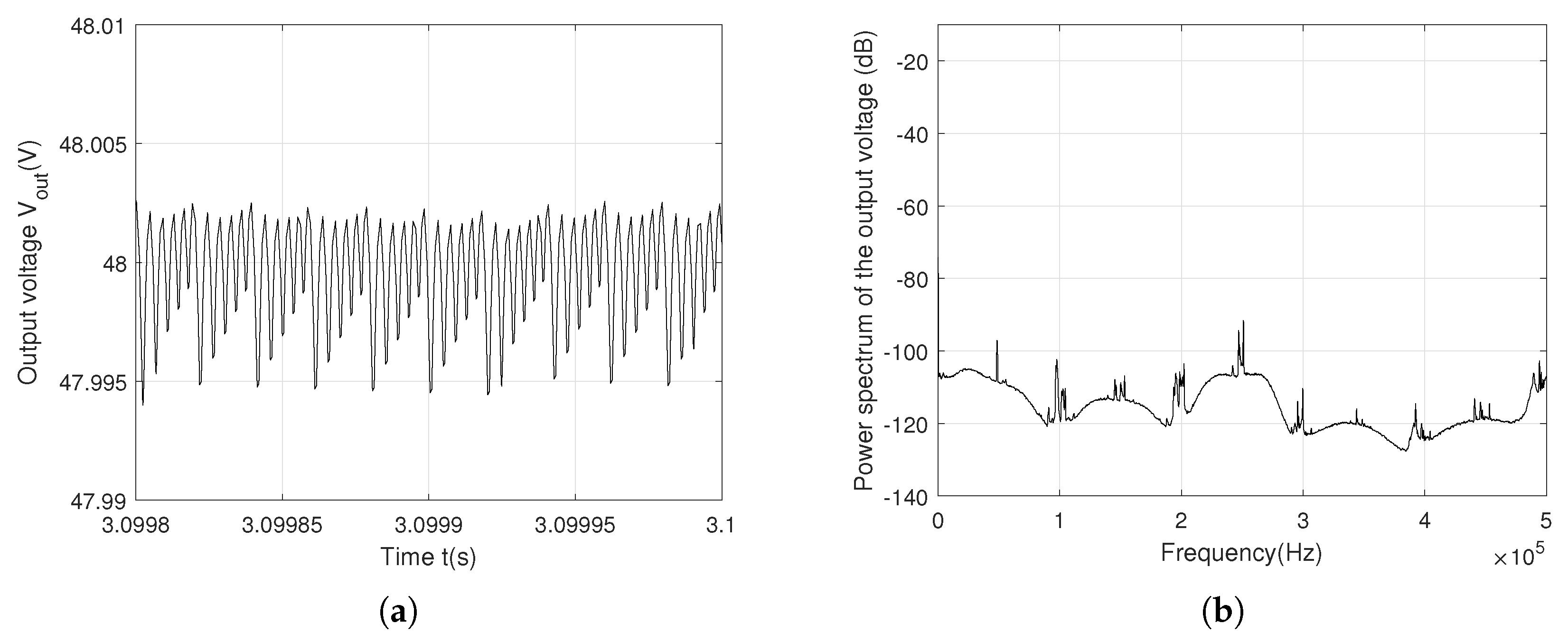 Preprints 147043 g009
