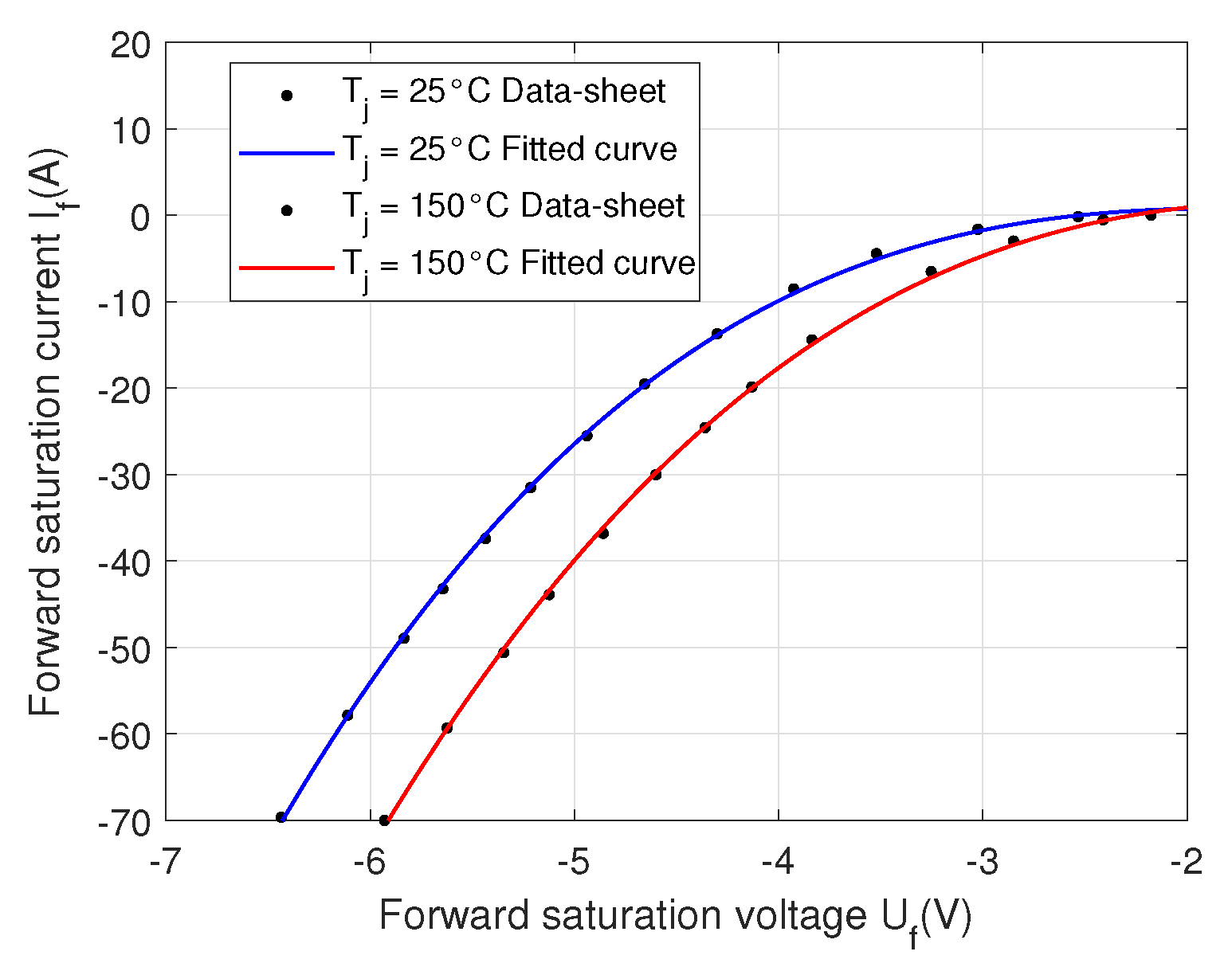 Preprints 147043 g011