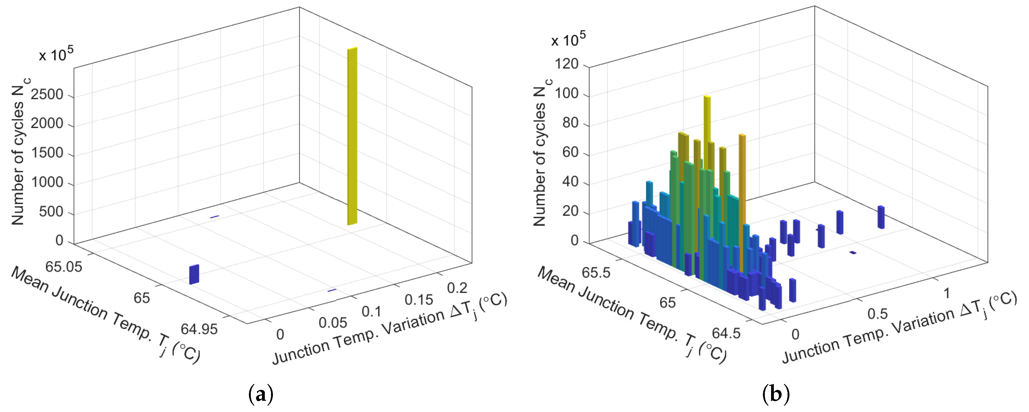 Preprints 147043 g016