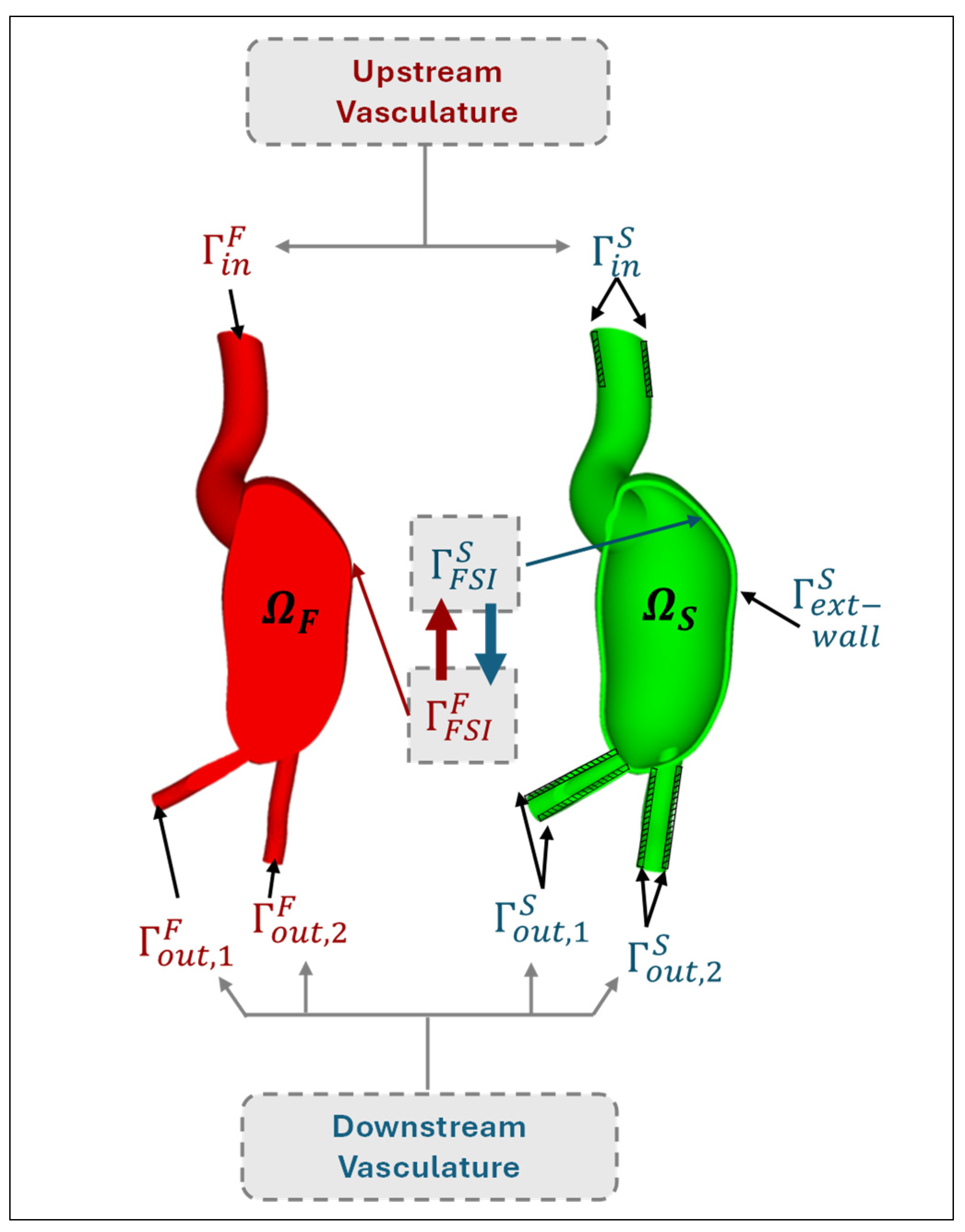 Preprints 154104 g004