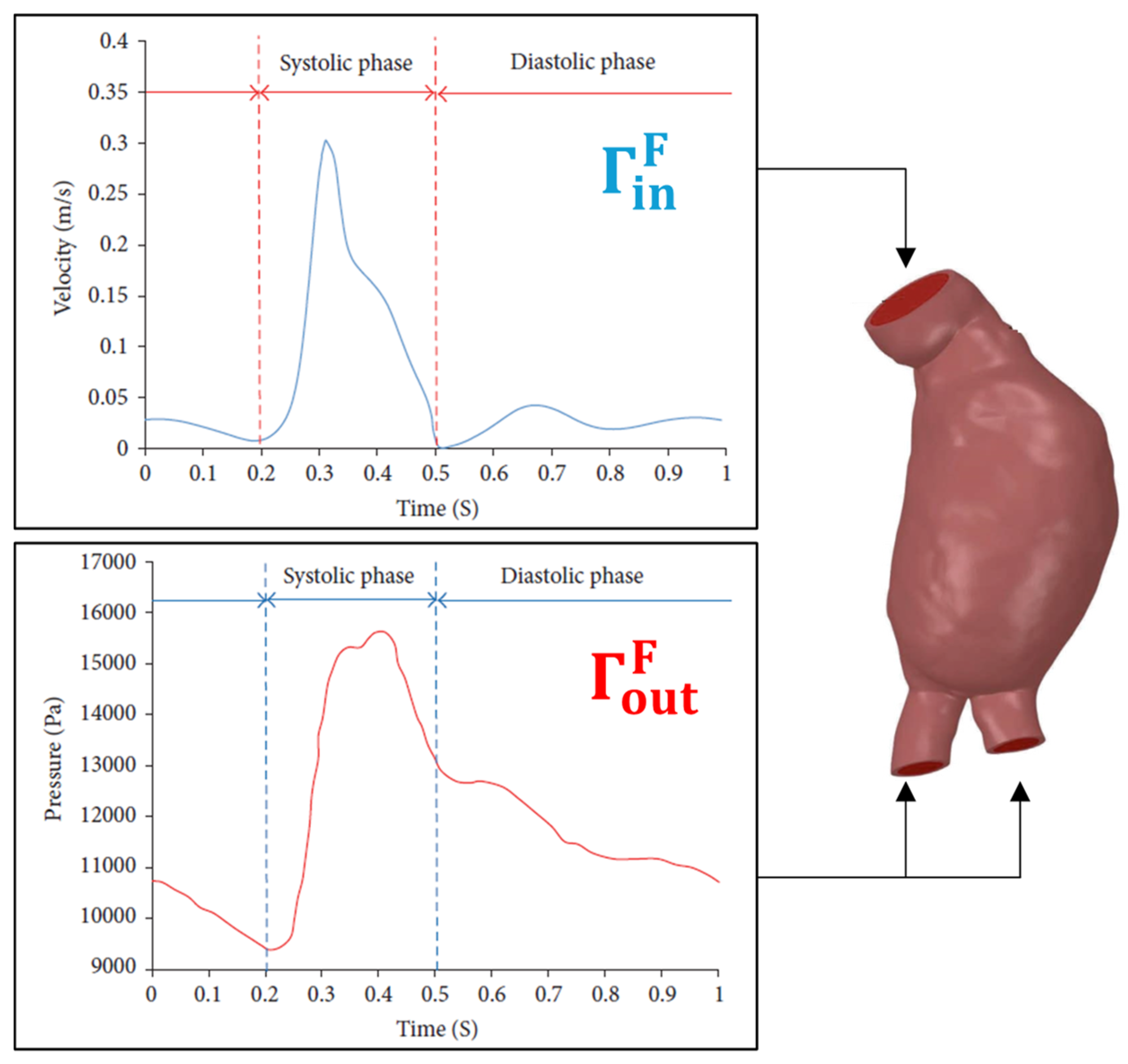 Preprints 154104 g005