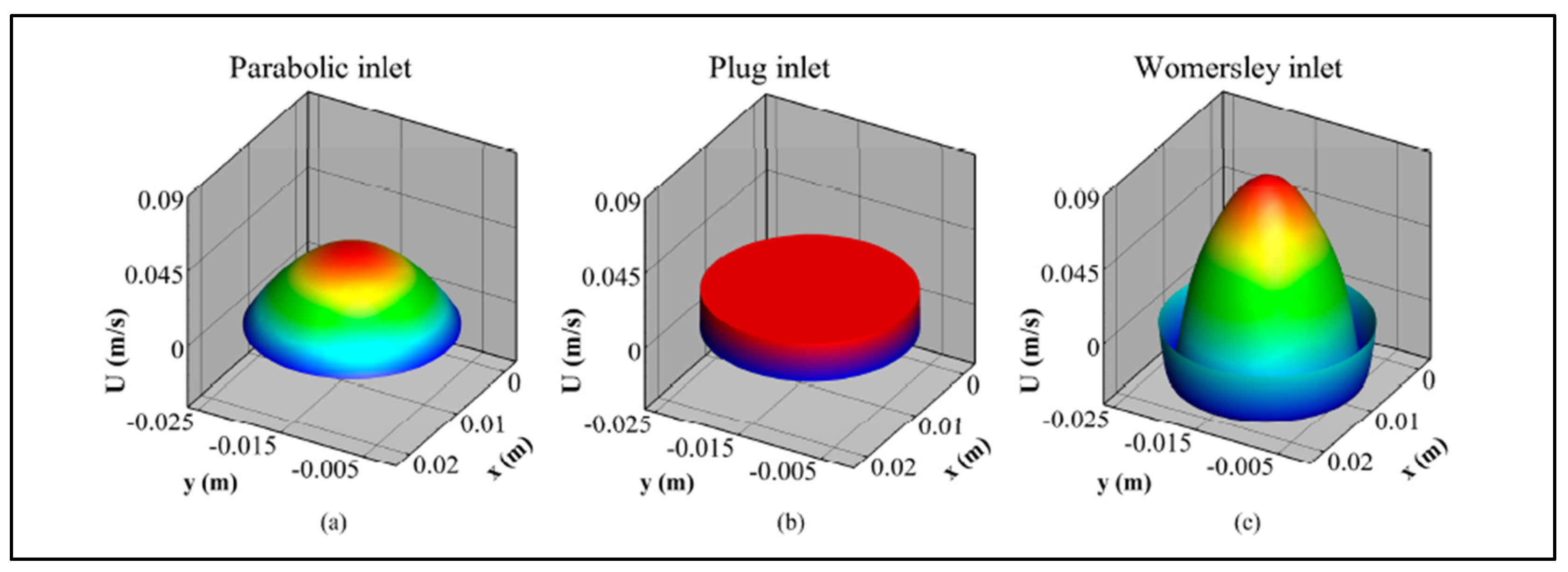 Preprints 154104 g007
