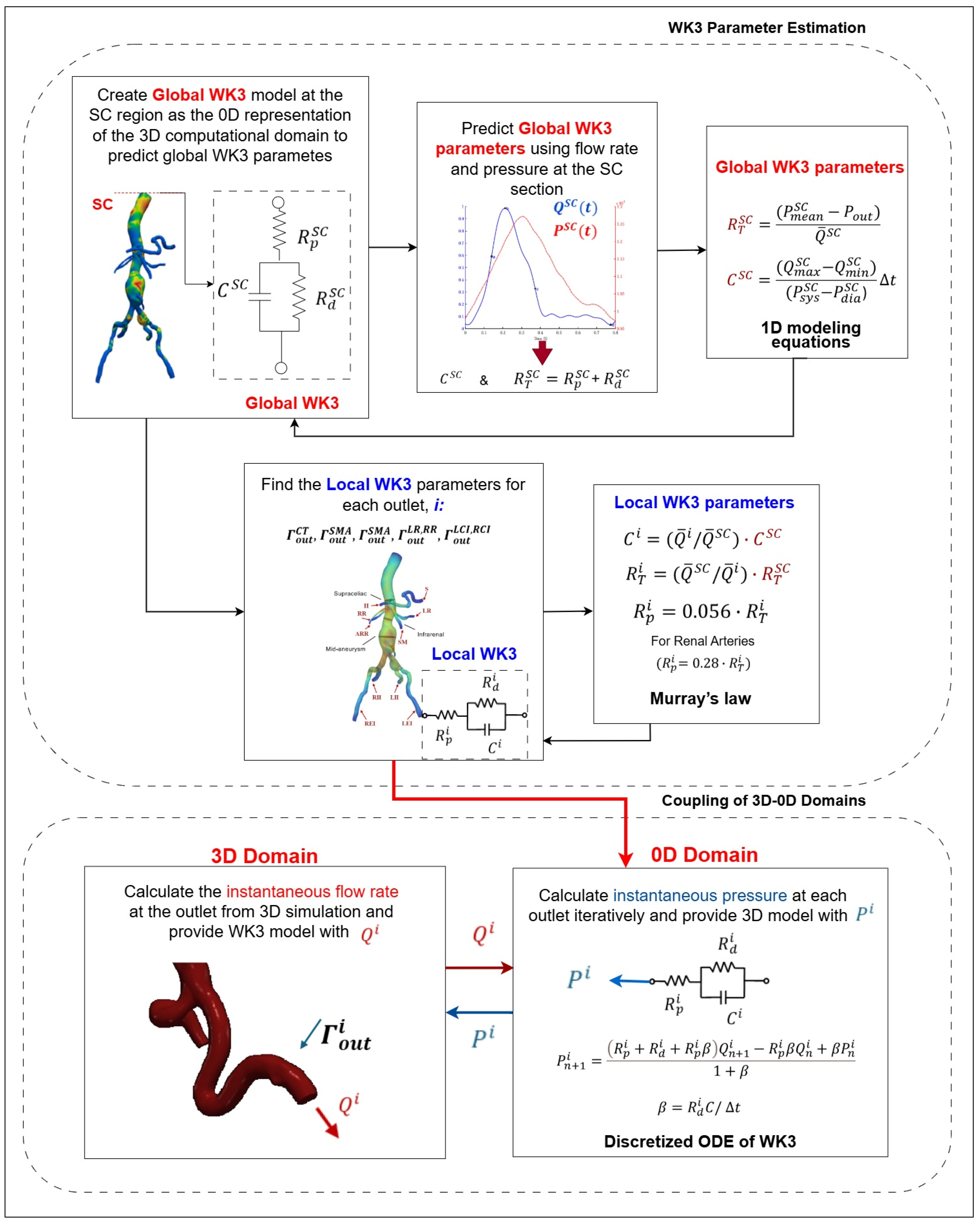 Preprints 154104 g010
