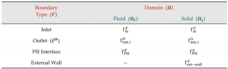 Preprints 154104 i001