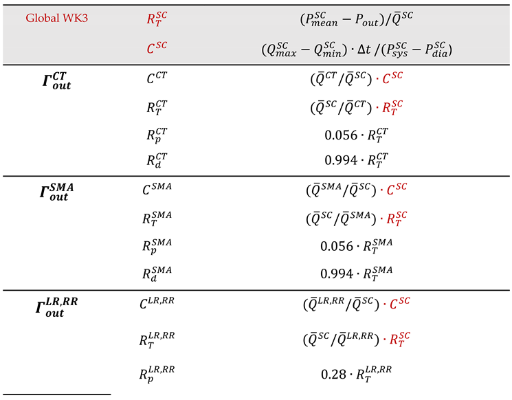 Preprints 154104 i002
