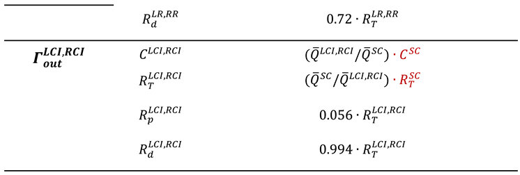 Preprints 154104 i003