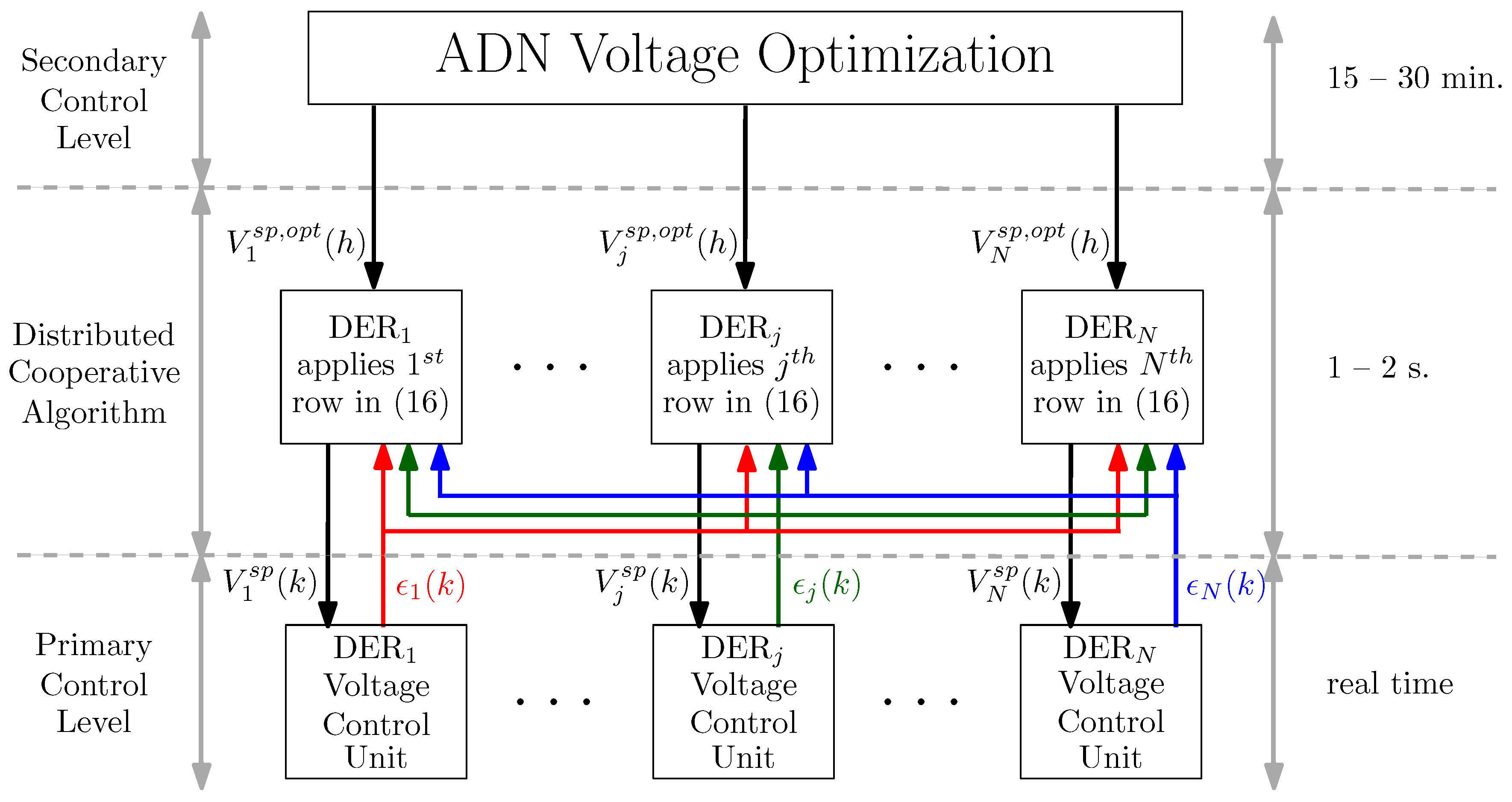 Preprints 162777 g001