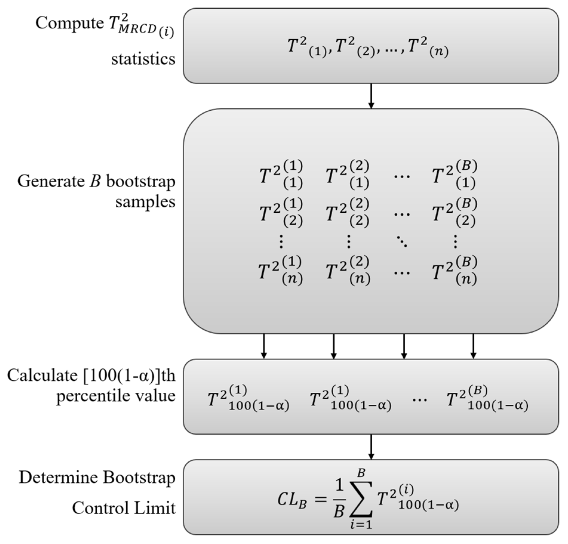 Preprints 94607 g001