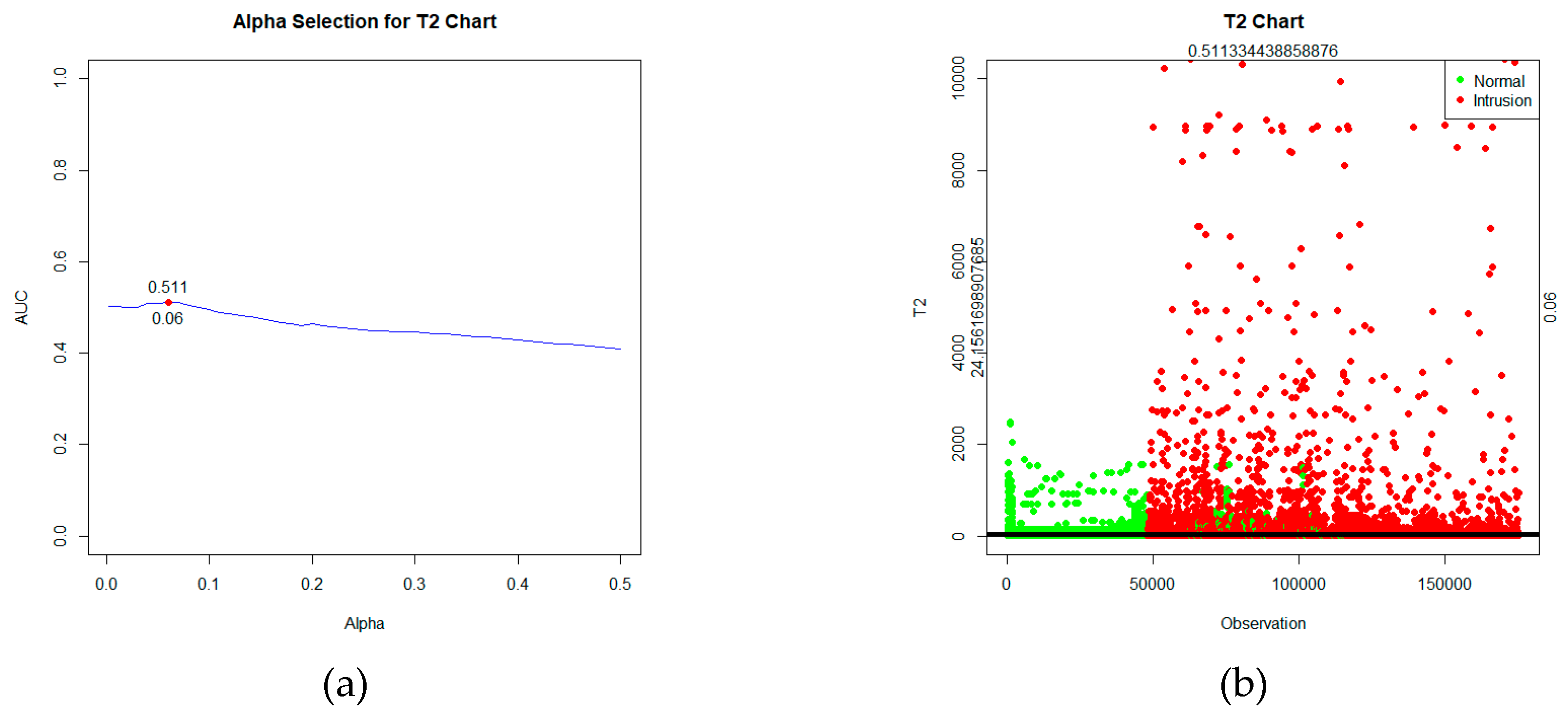 Preprints 94607 g002