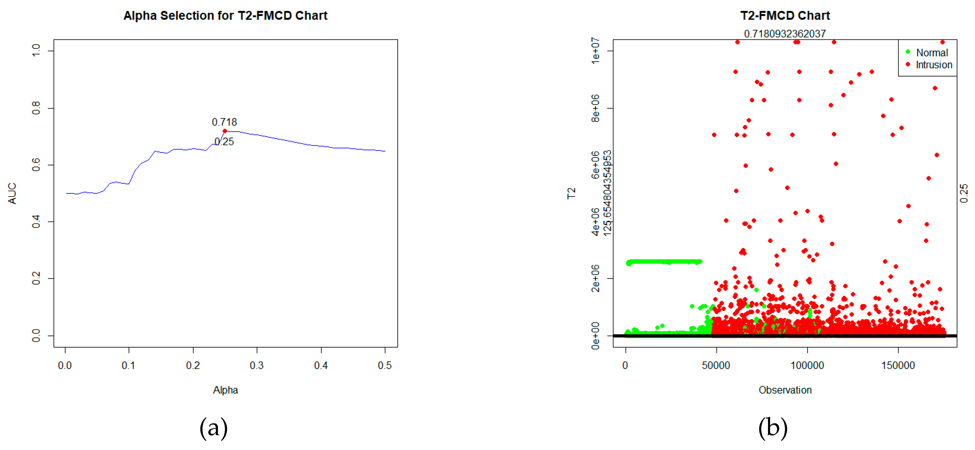 Preprints 94607 g003
