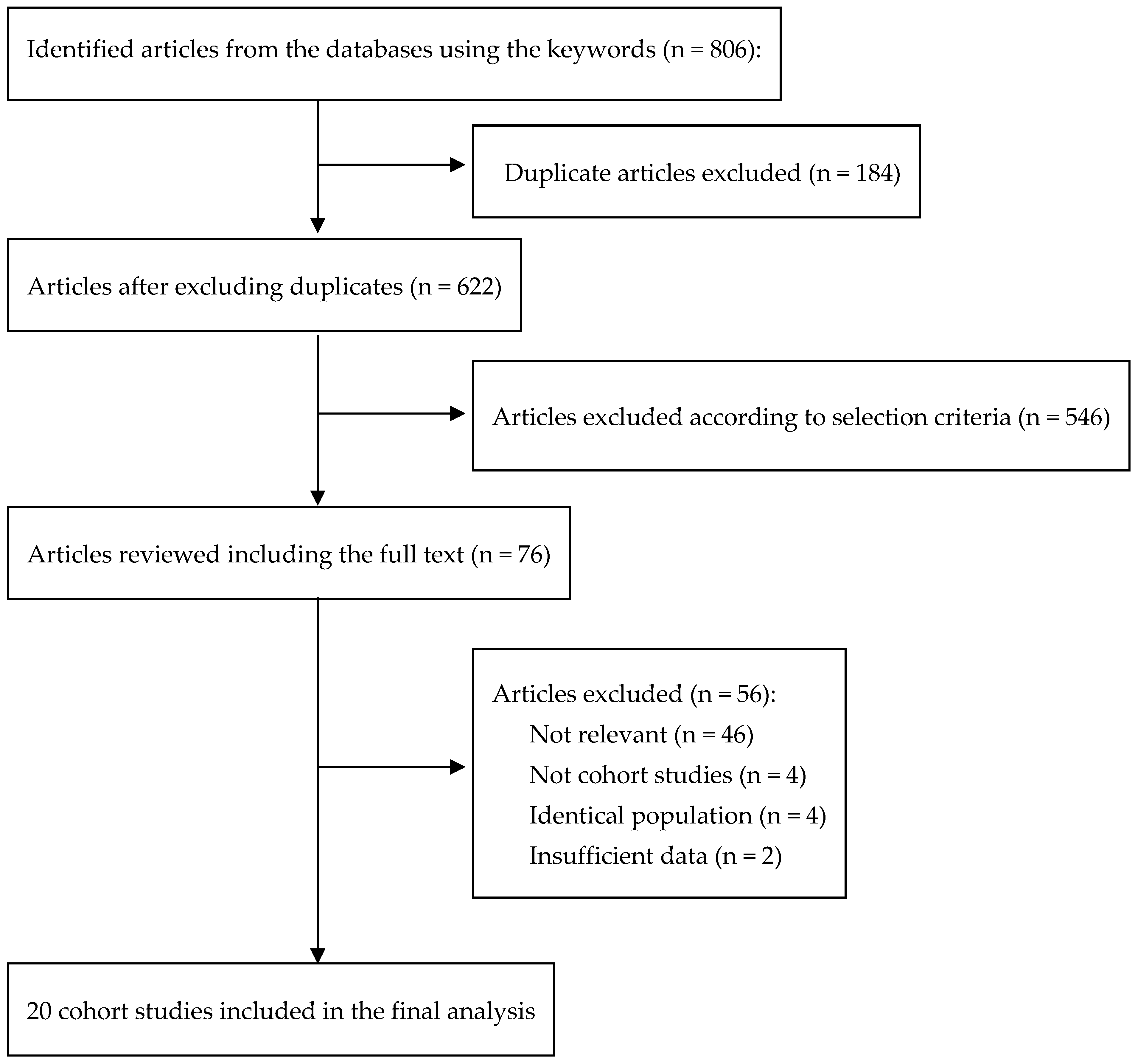 Preprints 137982 g001