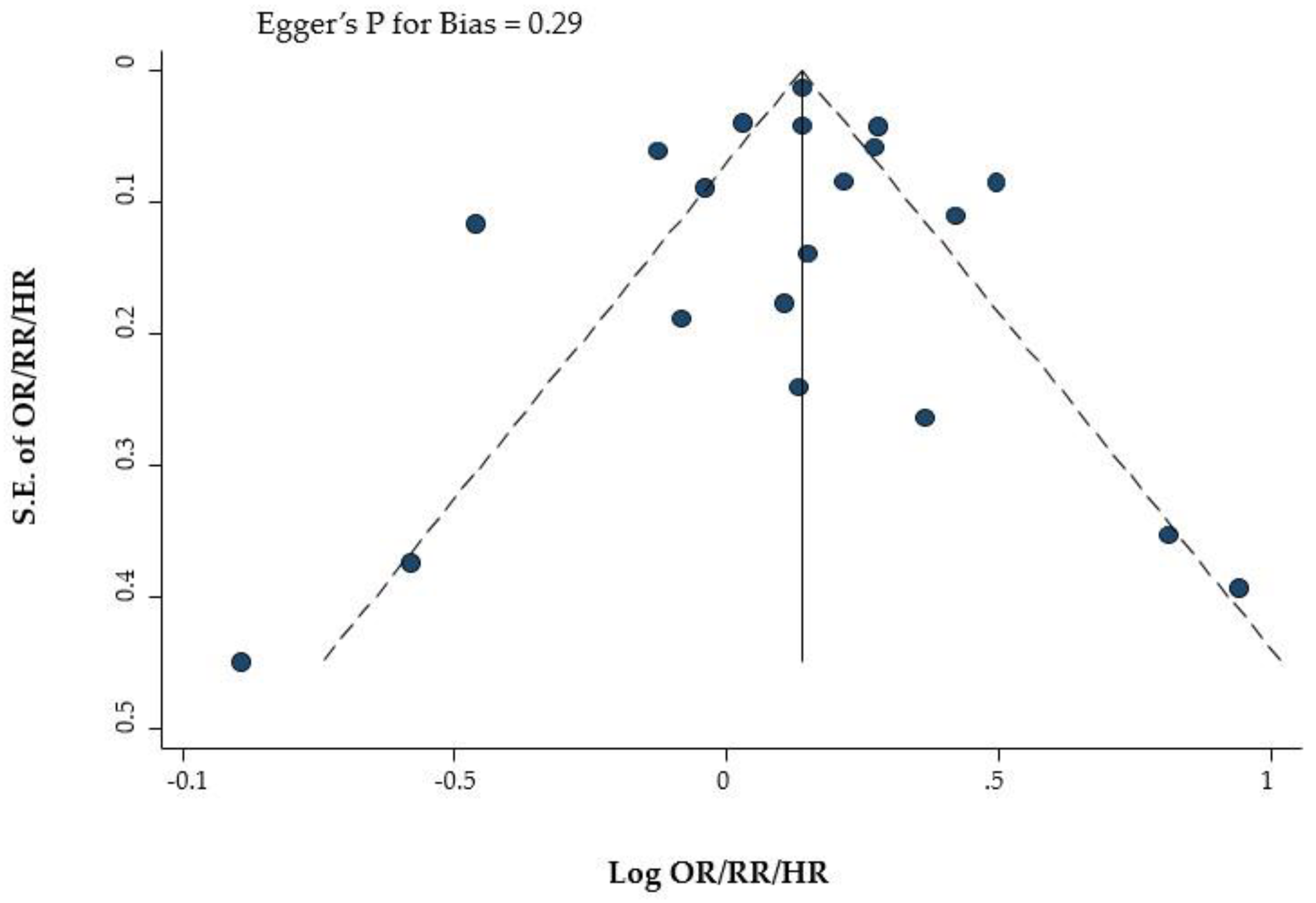 Preprints 137982 g003