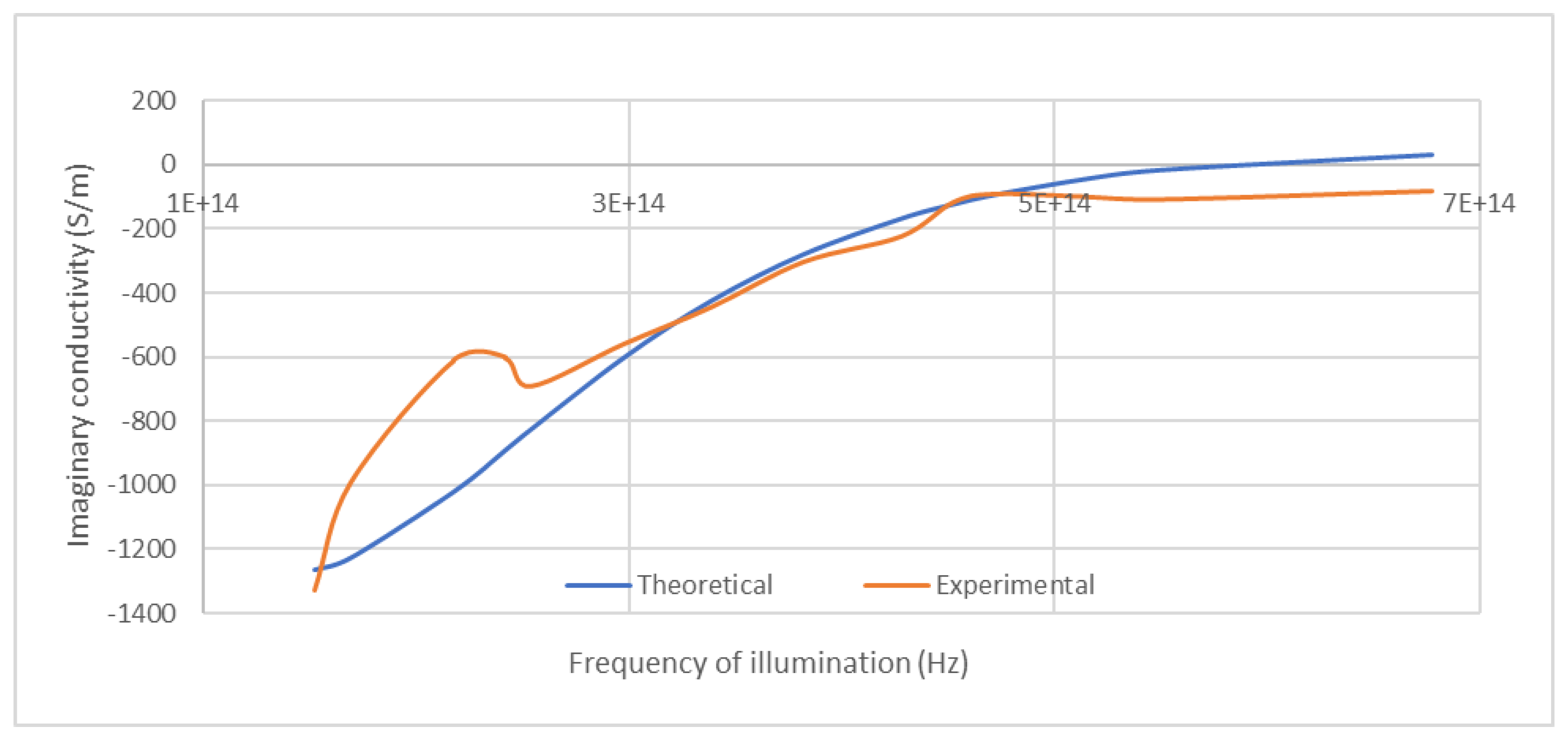 Preprints 194488 g002