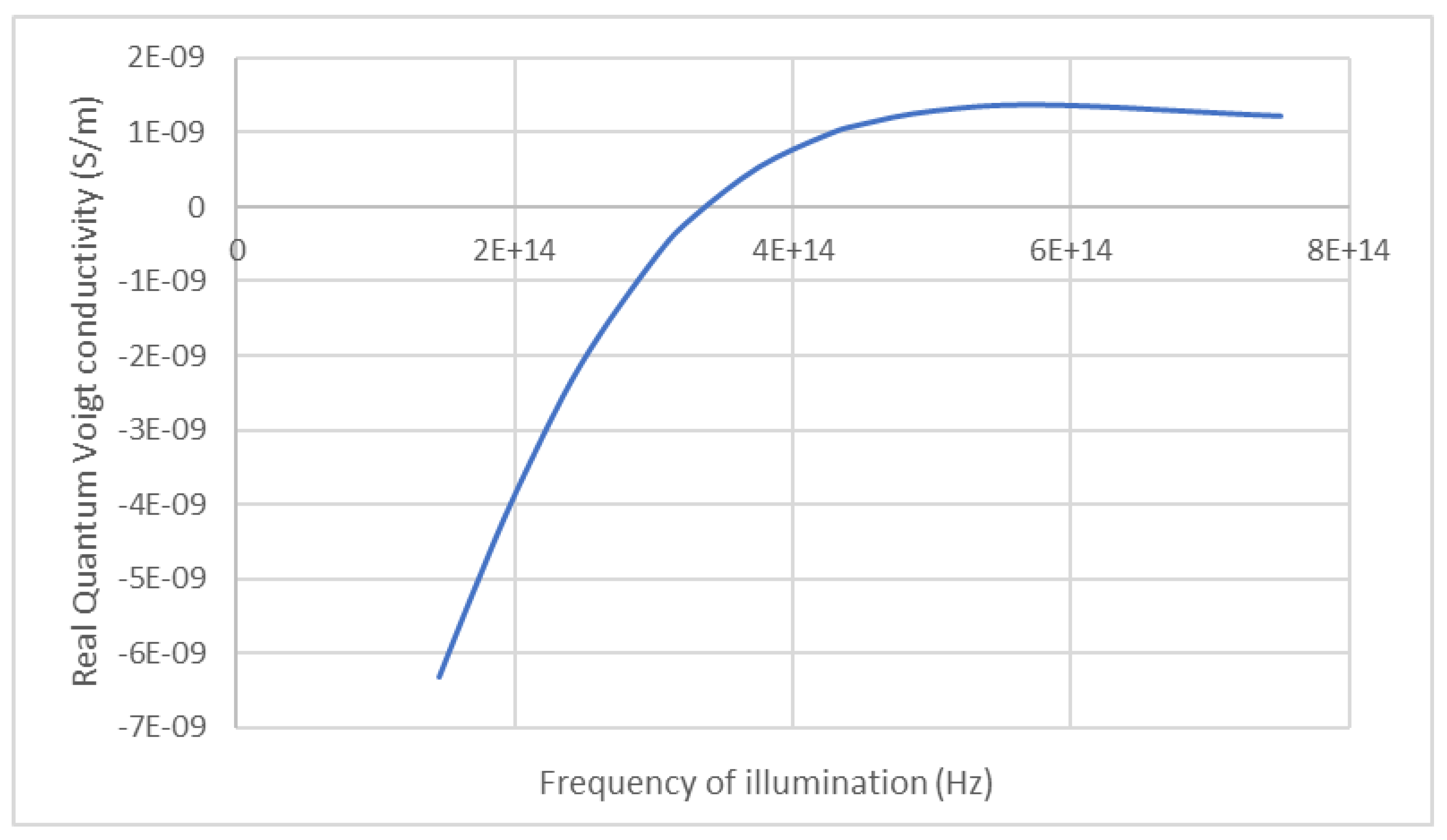 Preprints 194488 g003