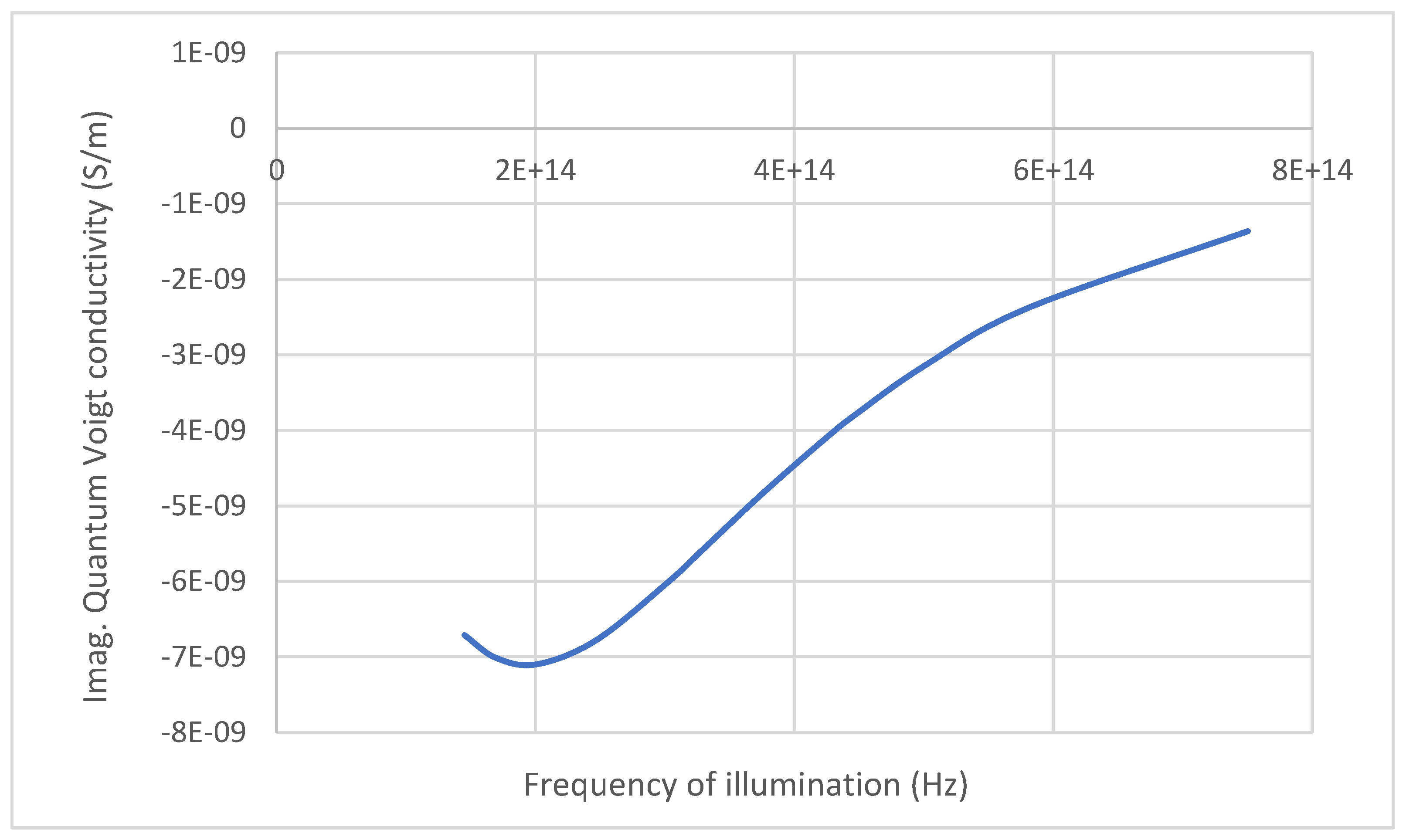 Preprints 194488 g004
