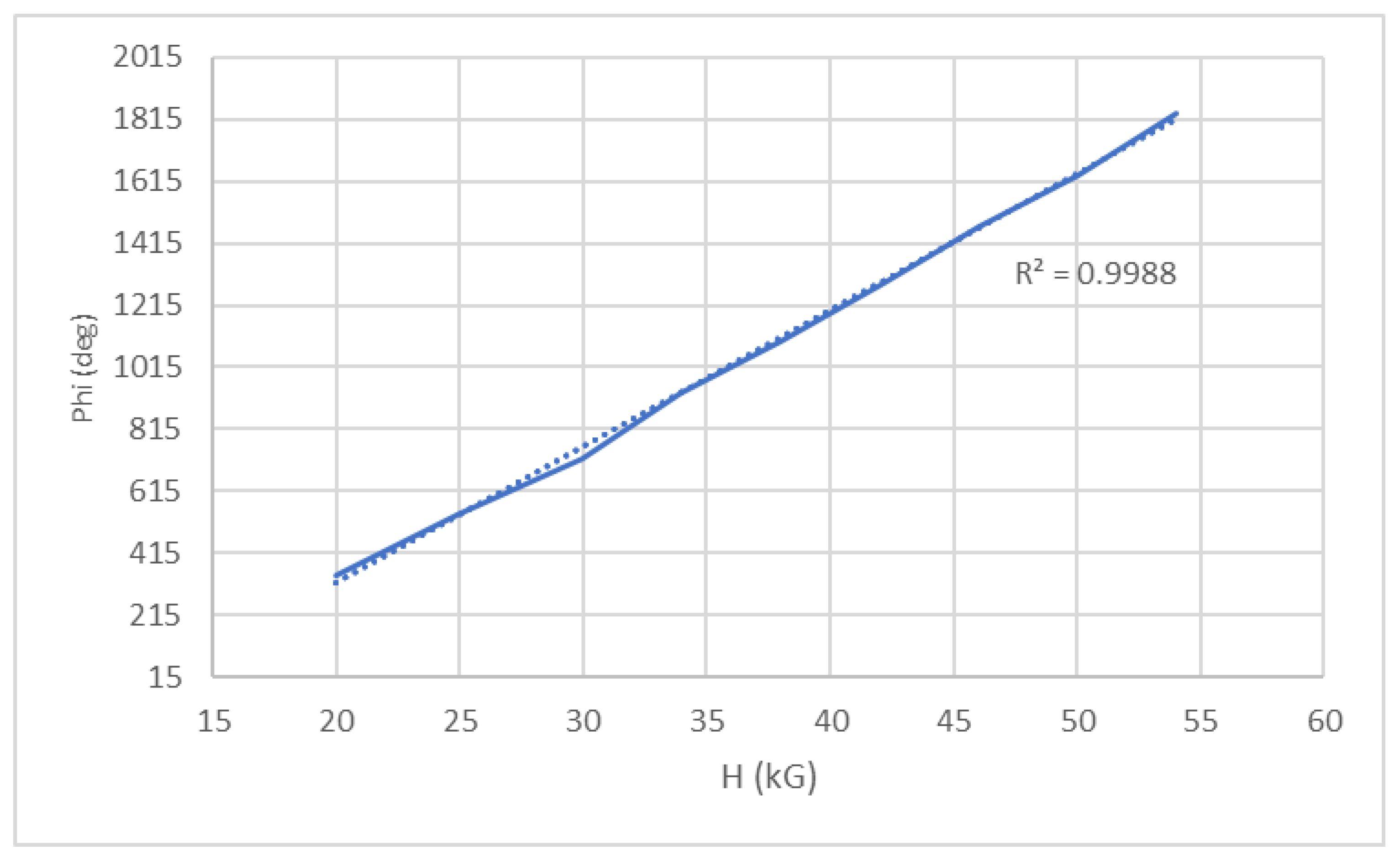 Preprints 194488 g005