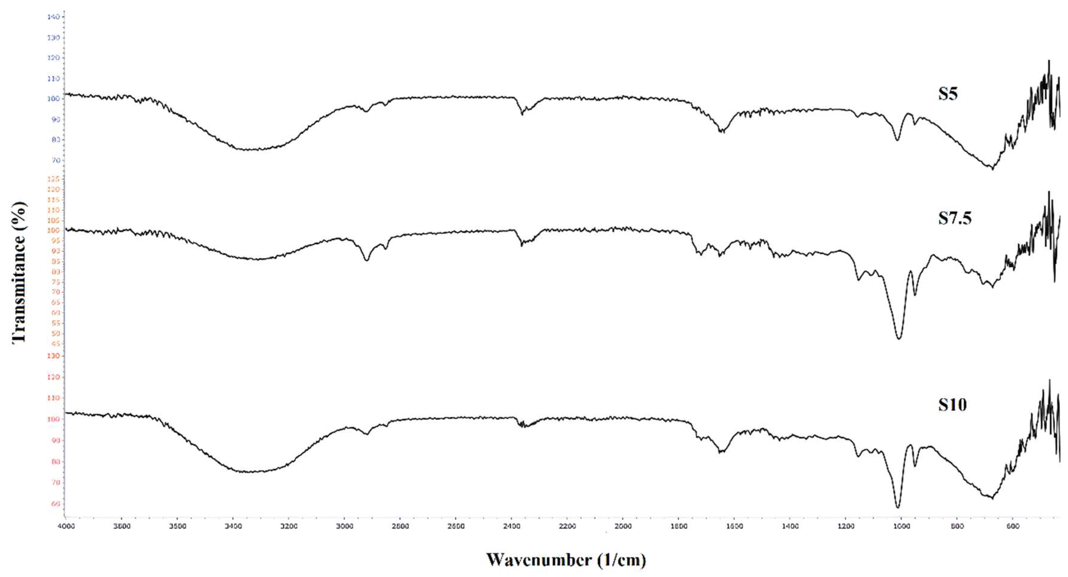 Preprints 191076 g001