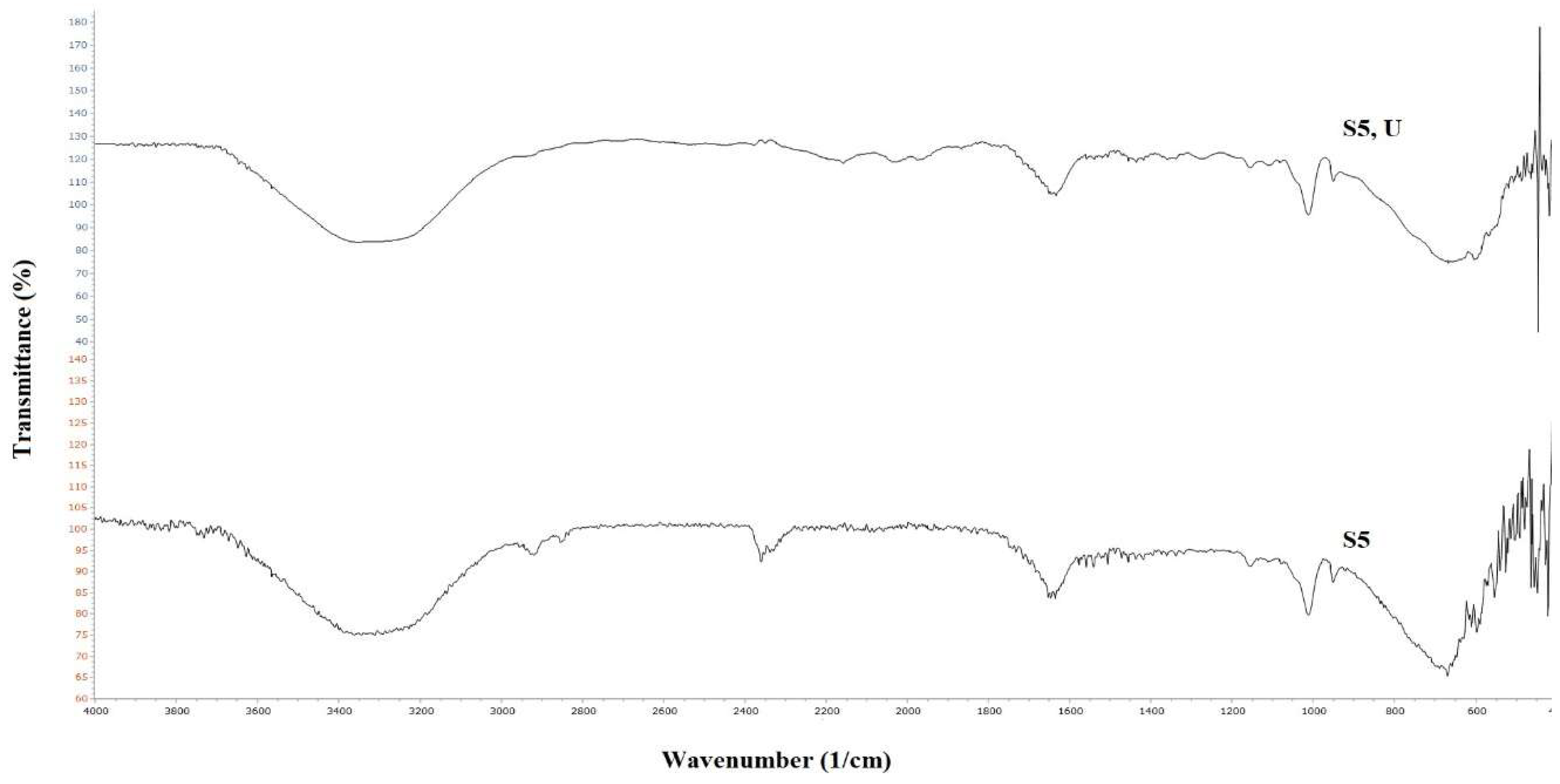 Preprints 191076 g002
