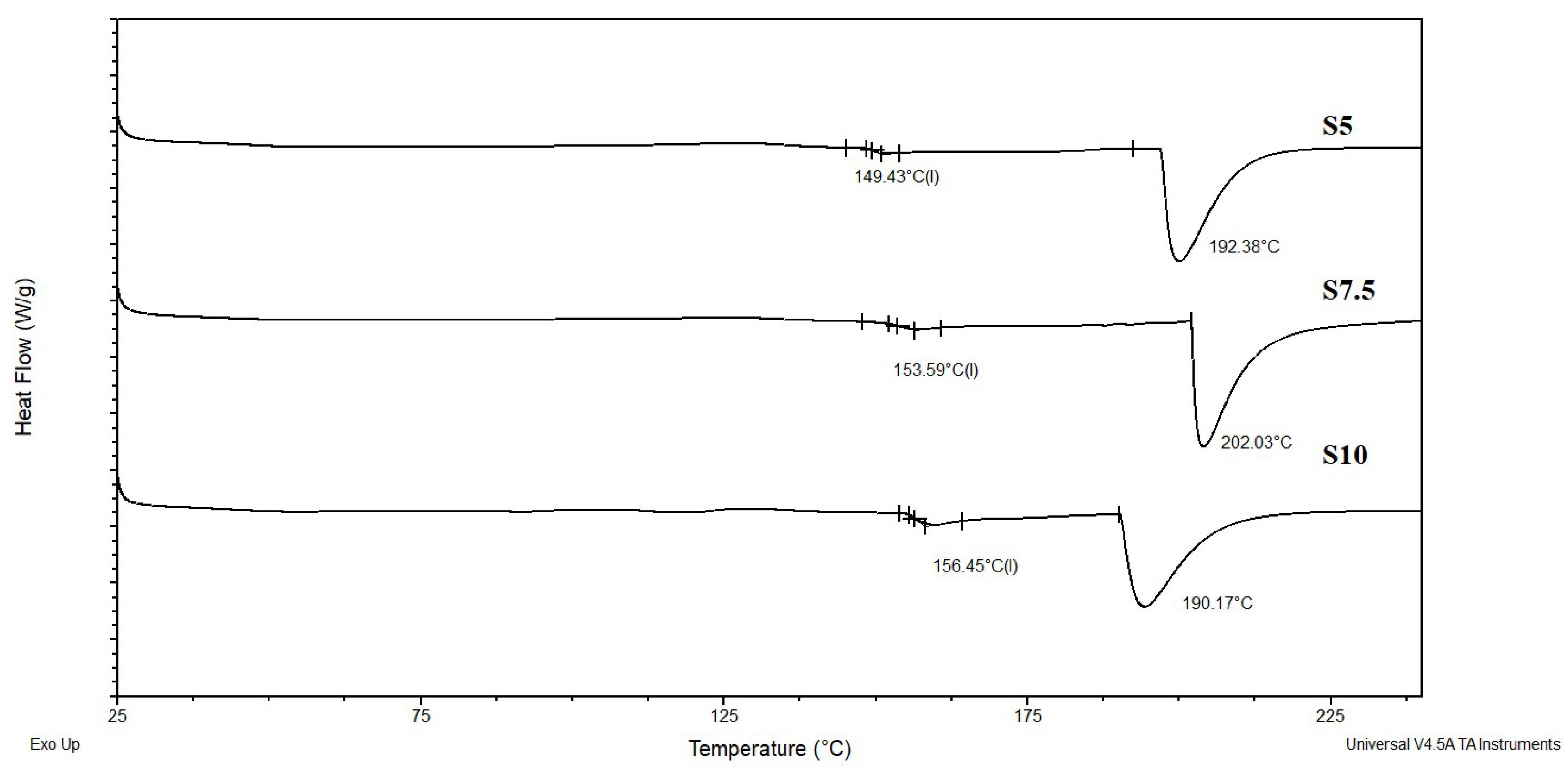 Preprints 191076 g003