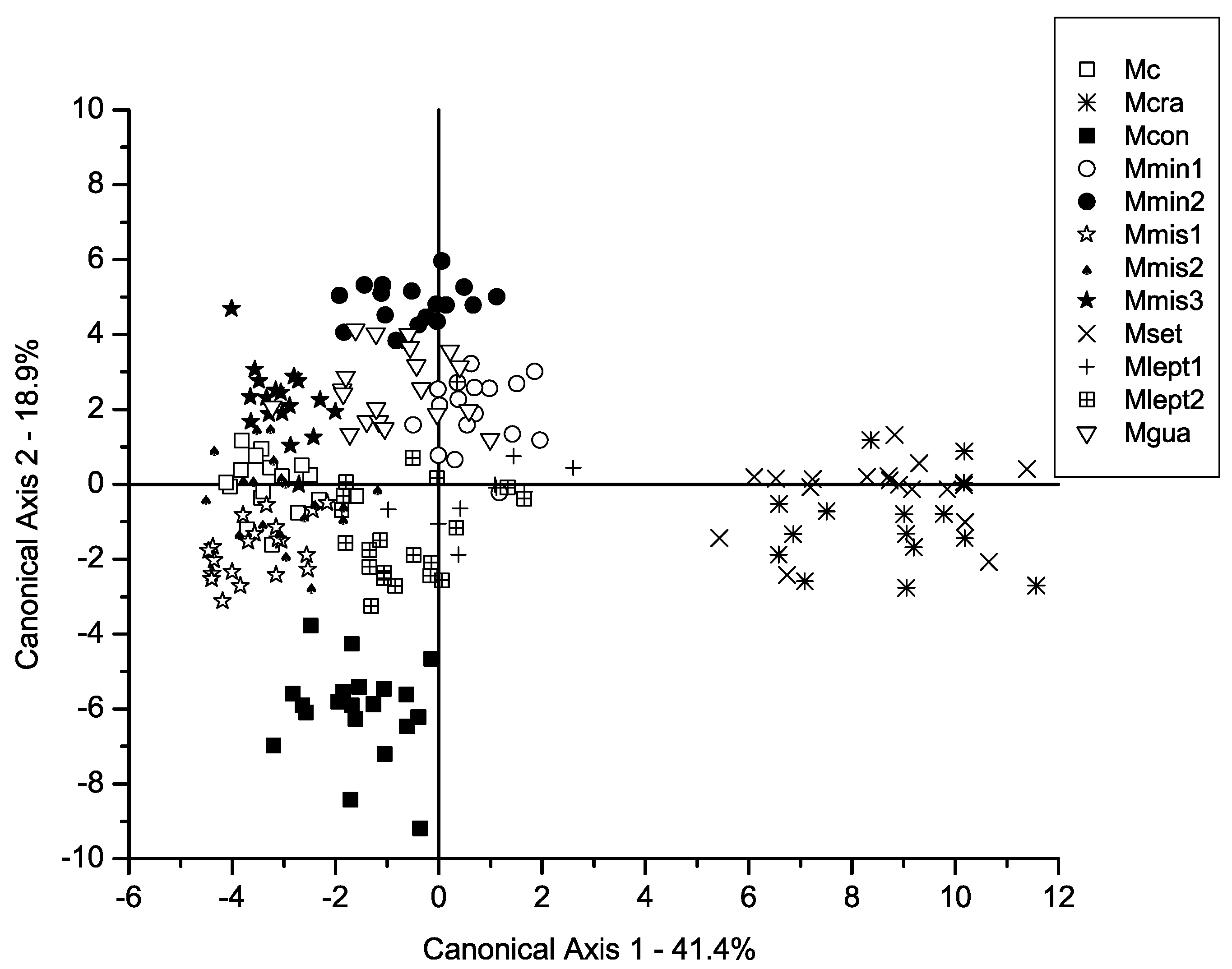 Preprints 141089 g001