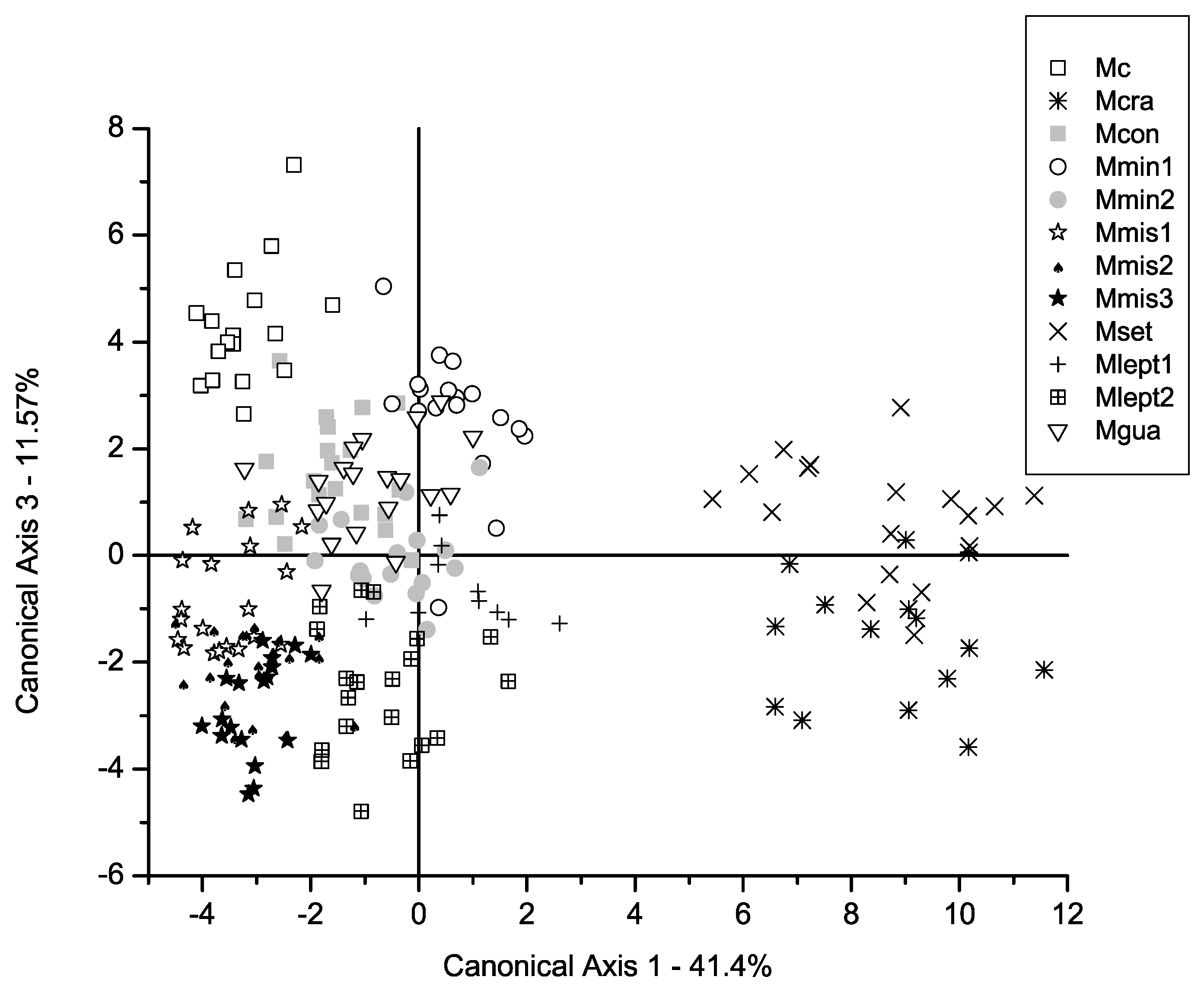 Preprints 141089 g002