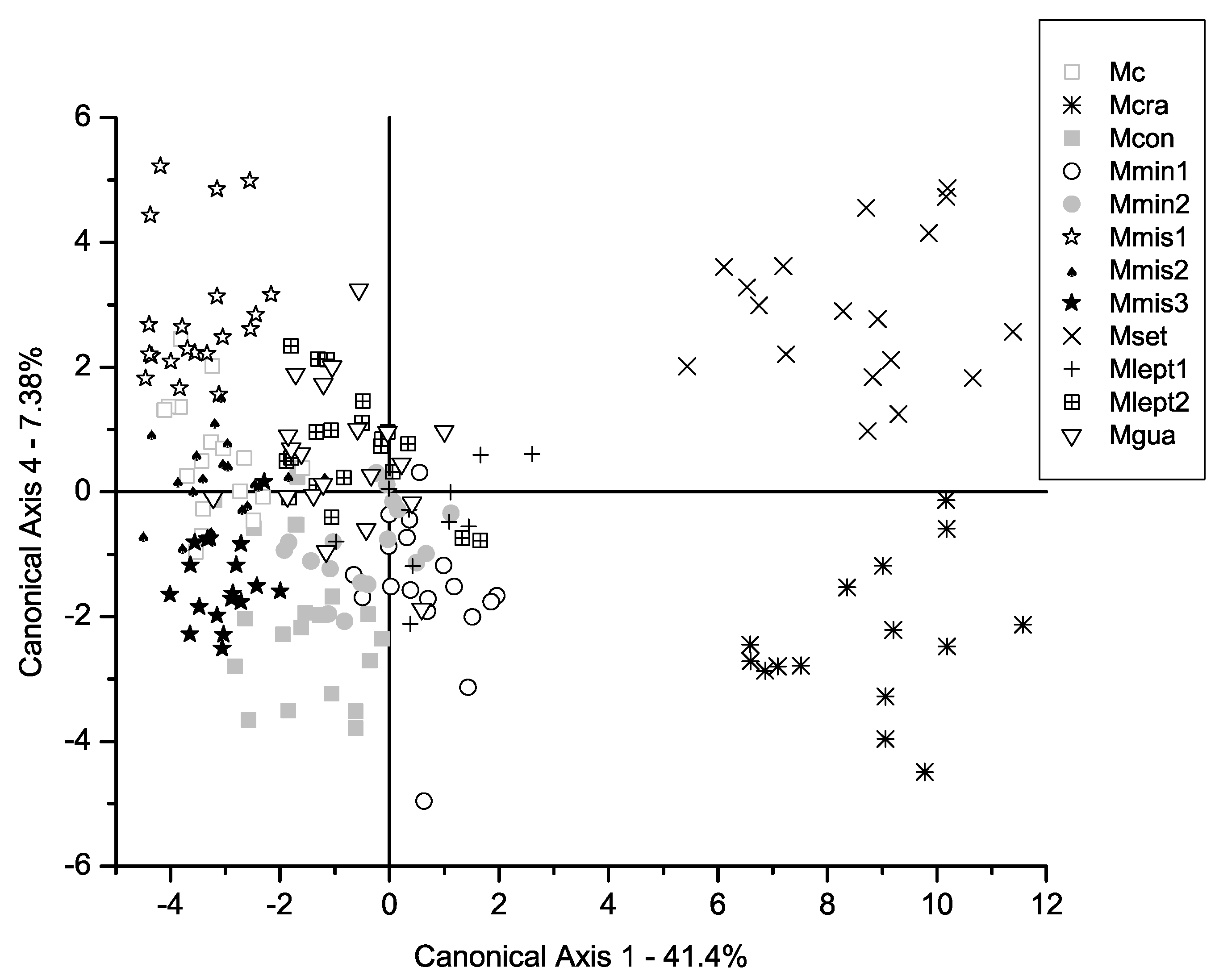 Preprints 141089 g003