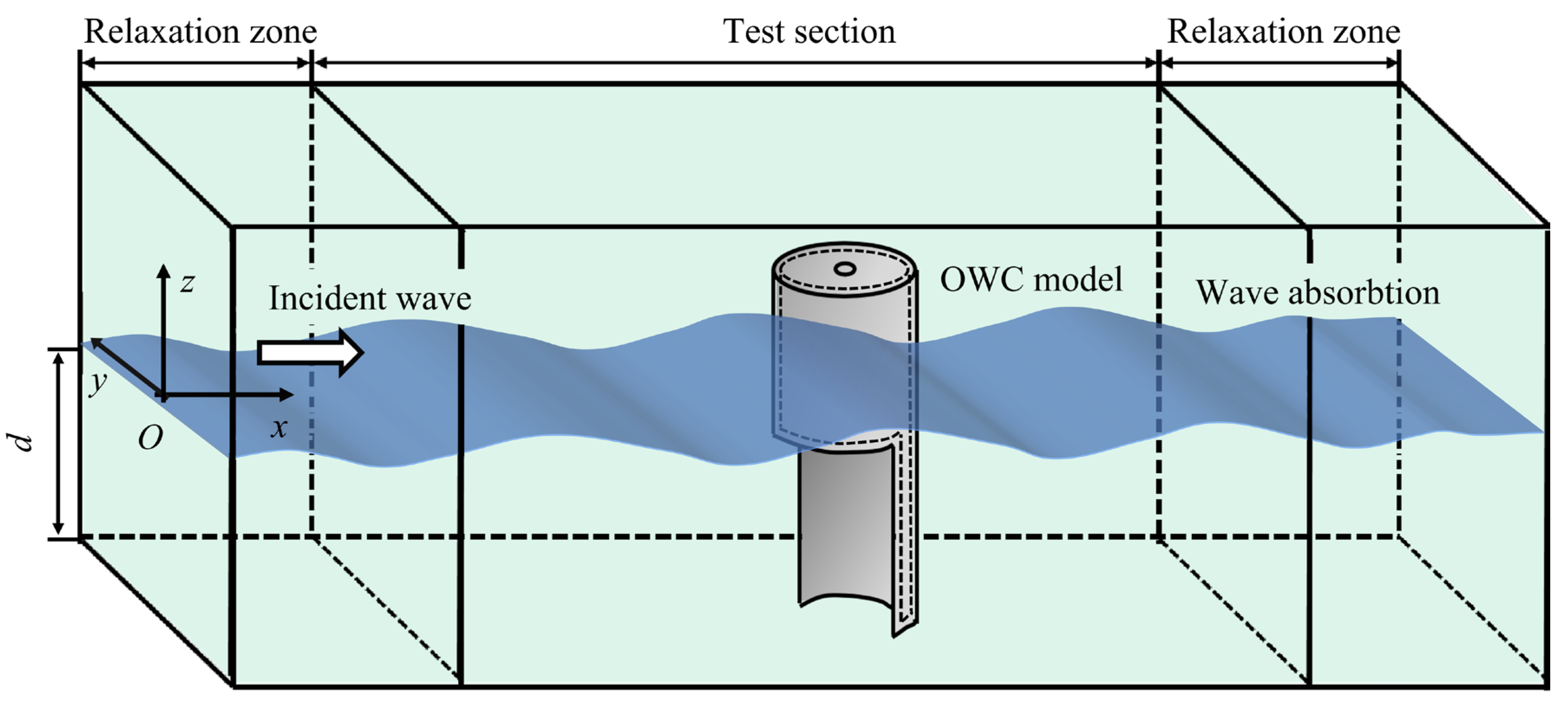 Preprints 109052 g001