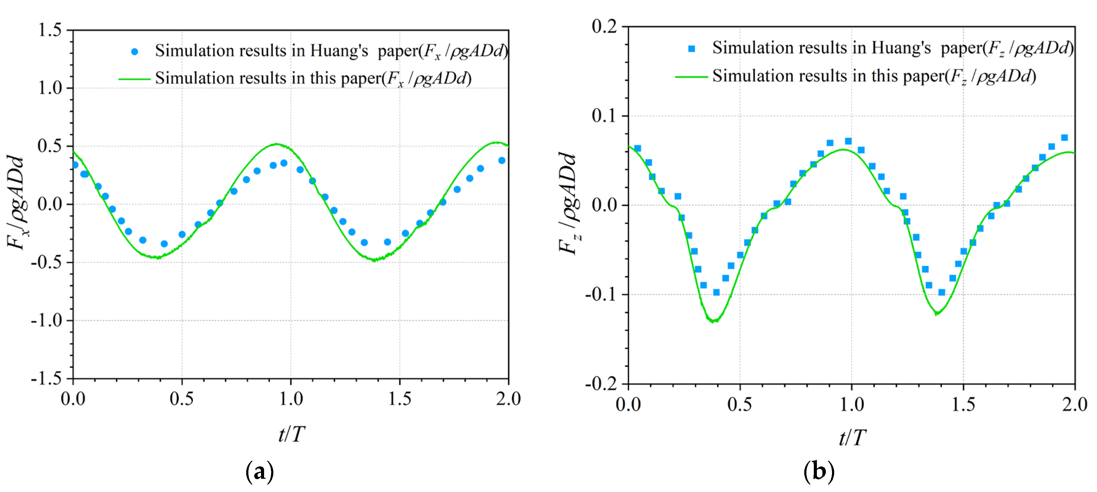 Preprints 109052 g004