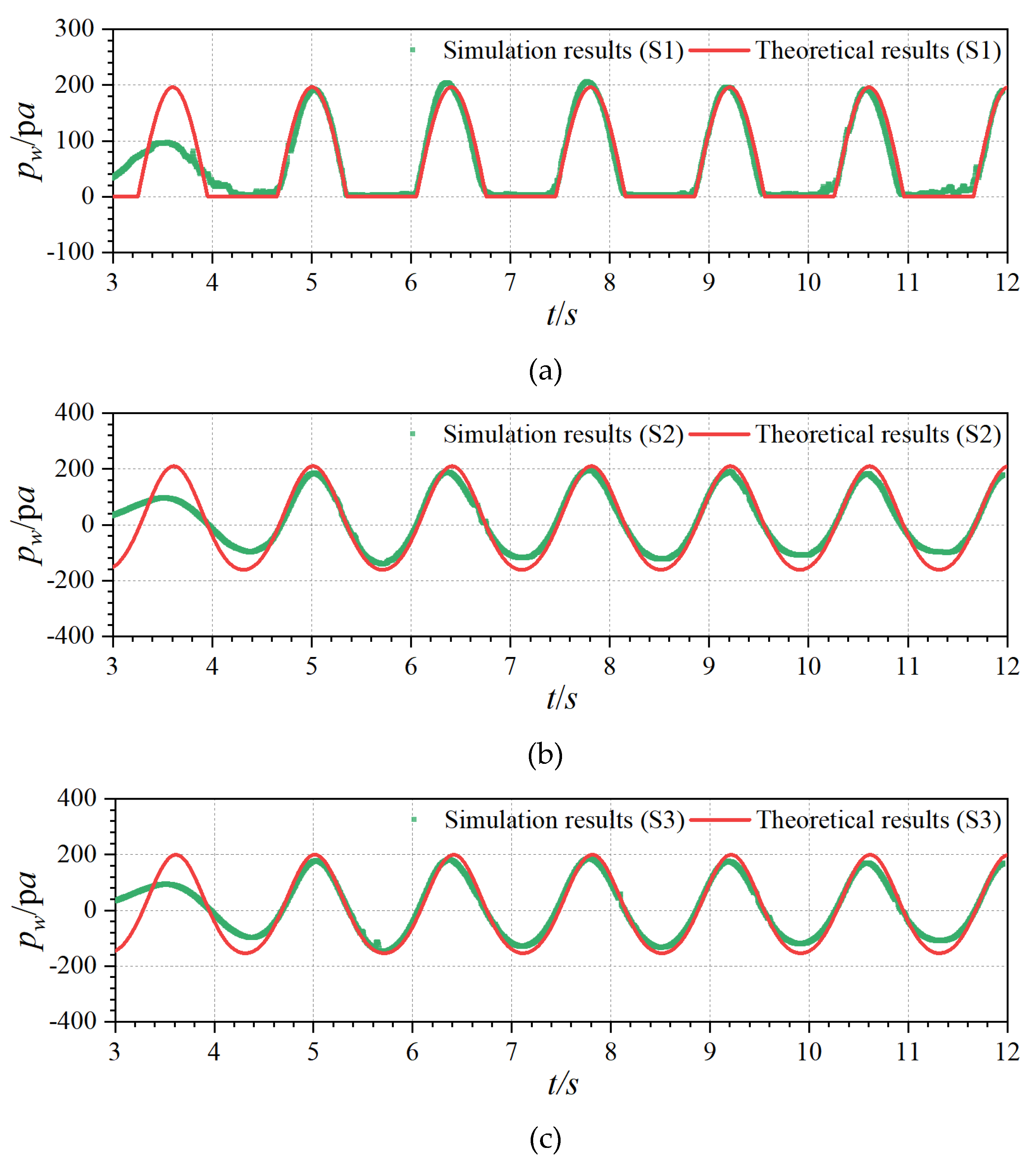 Preprints 109052 g006