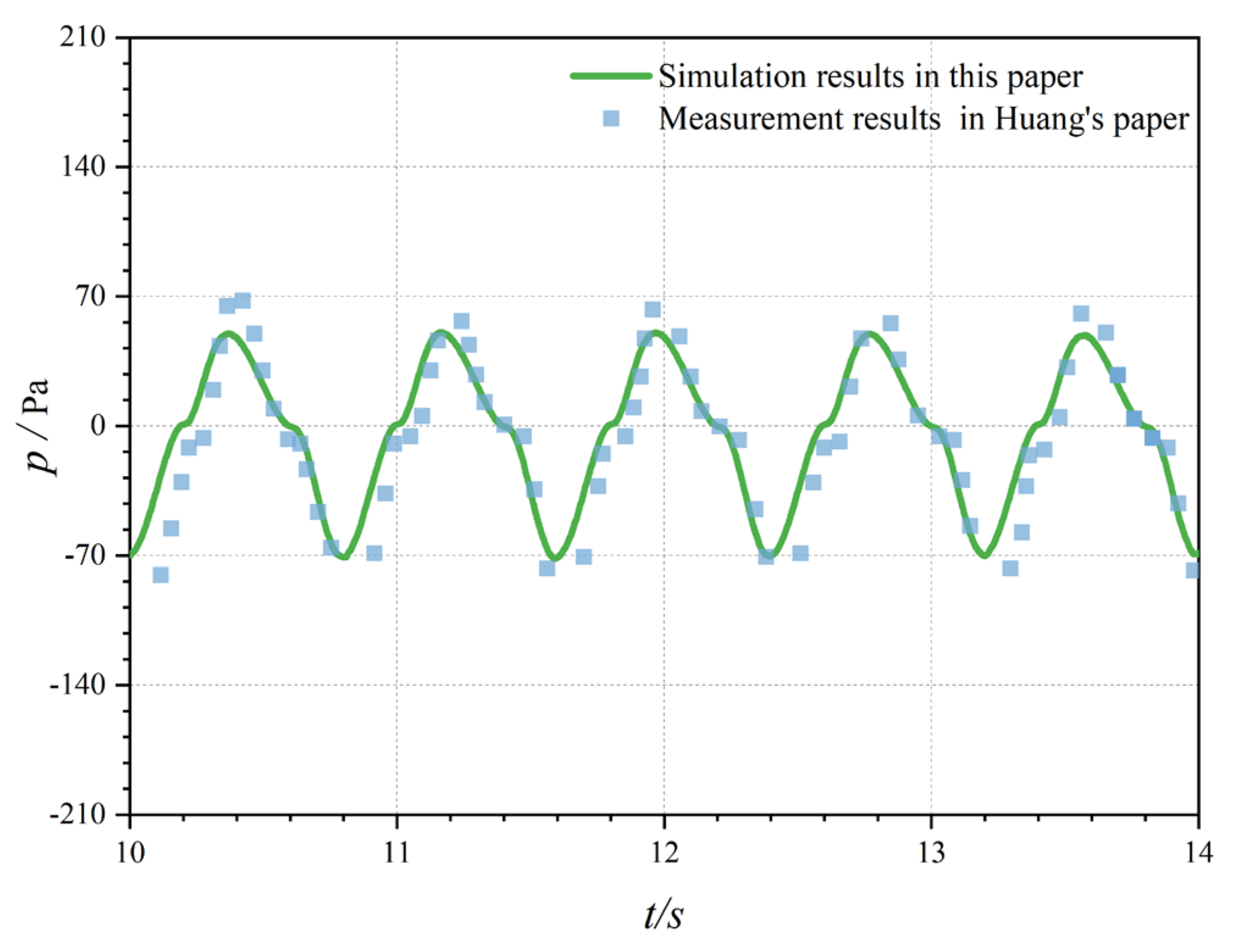 Preprints 109052 g007