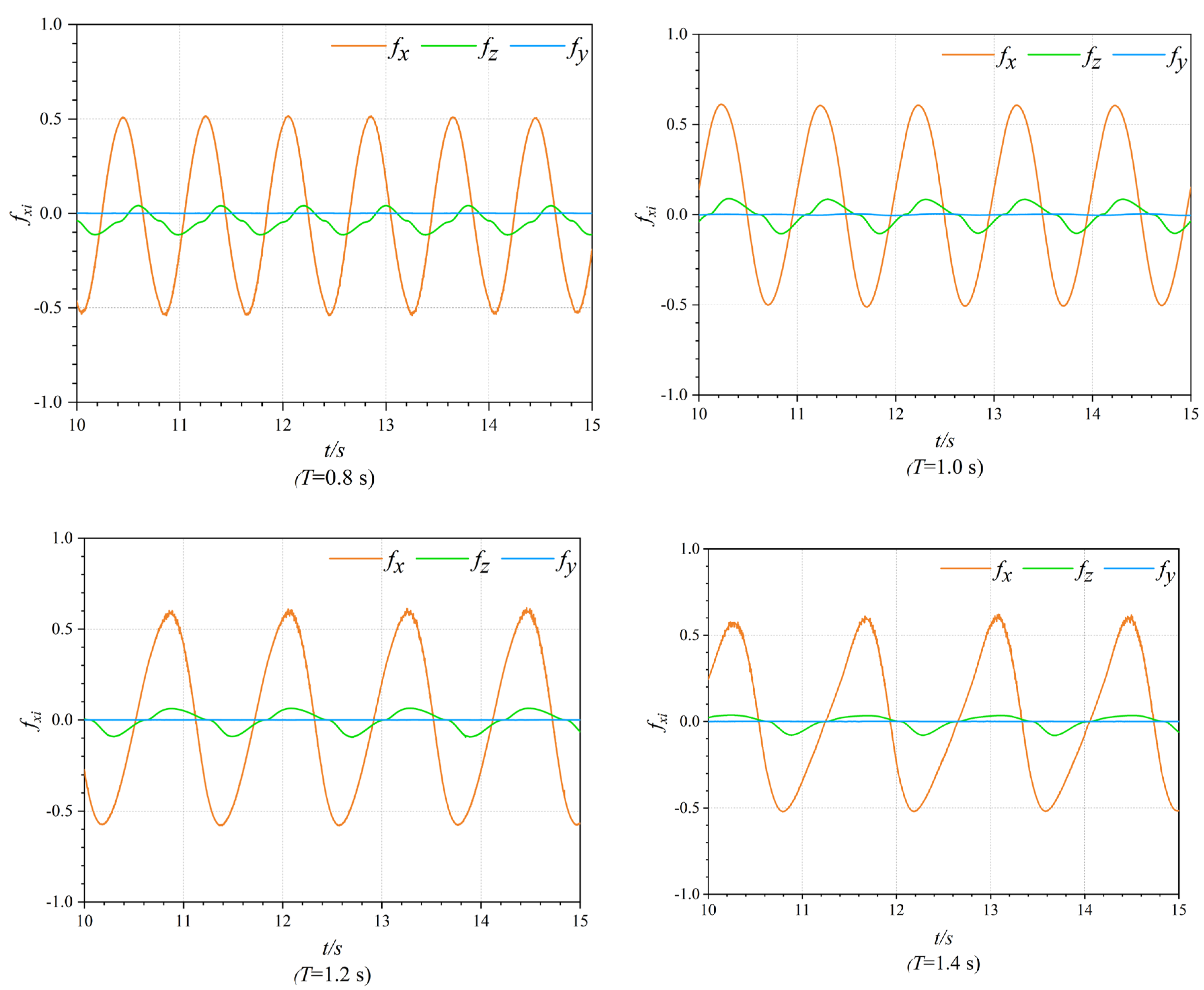 Preprints 109052 g008