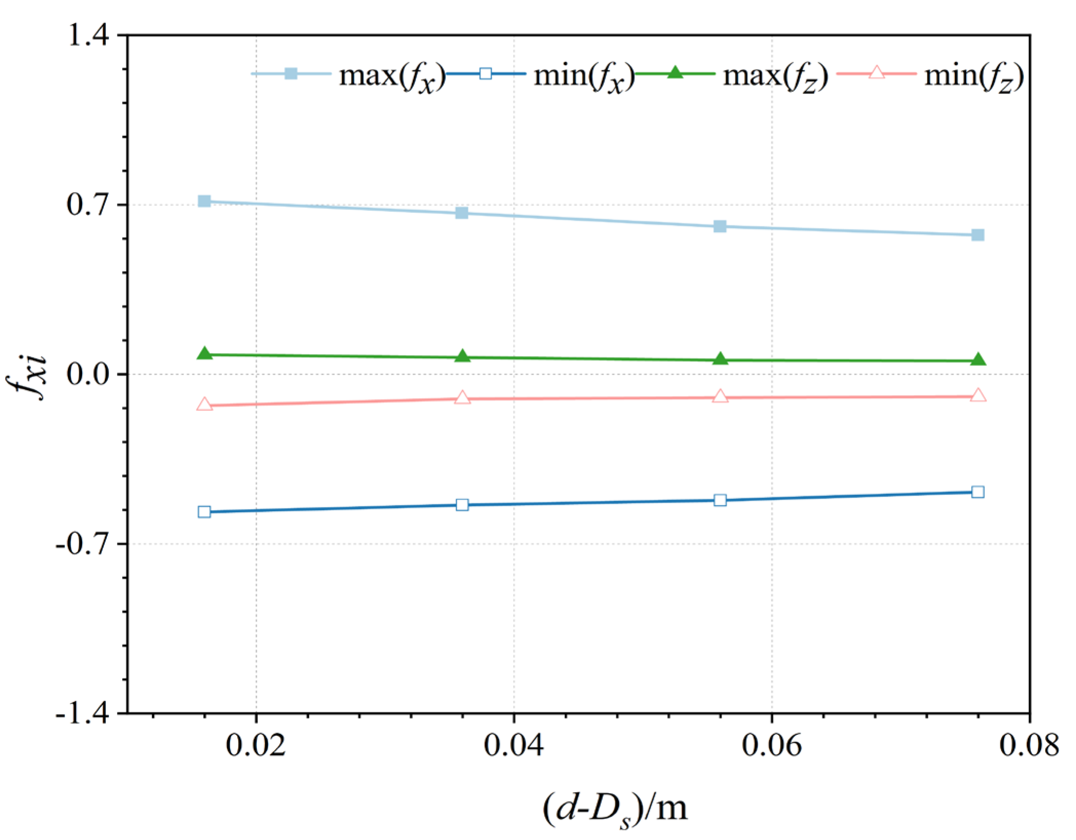 Preprints 109052 g011