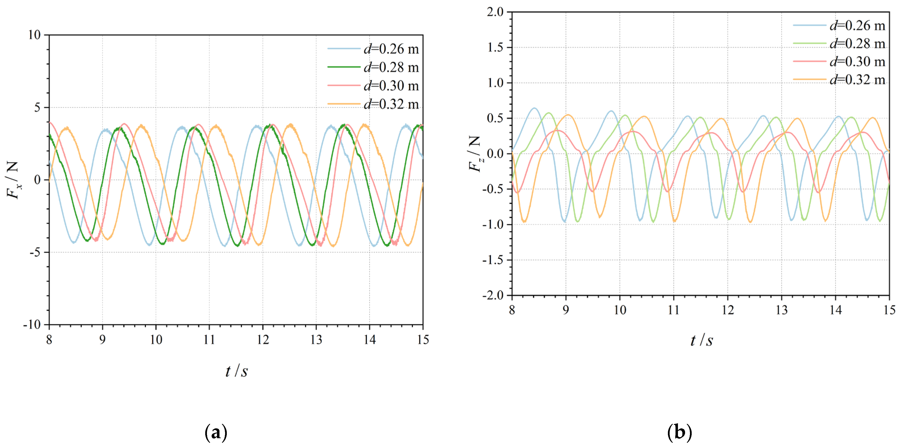 Preprints 109052 g012