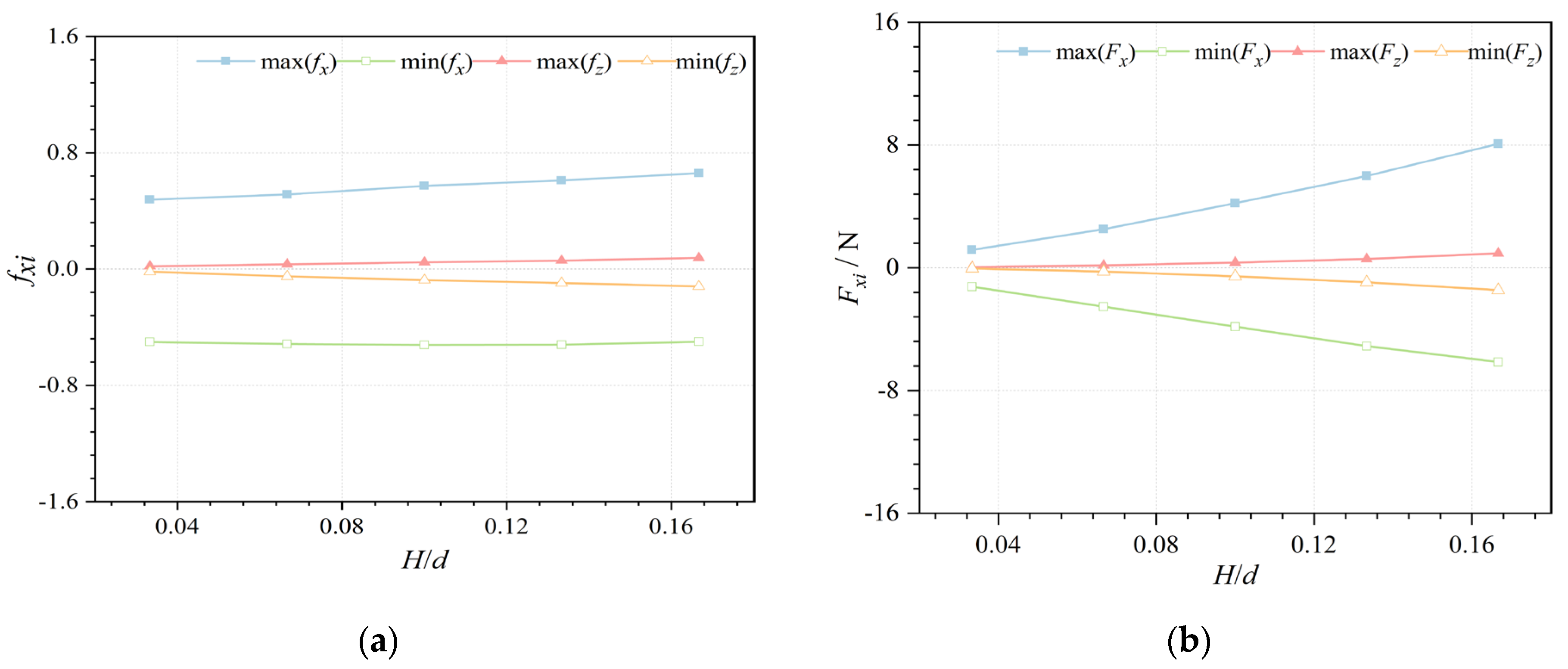 Preprints 109052 g013