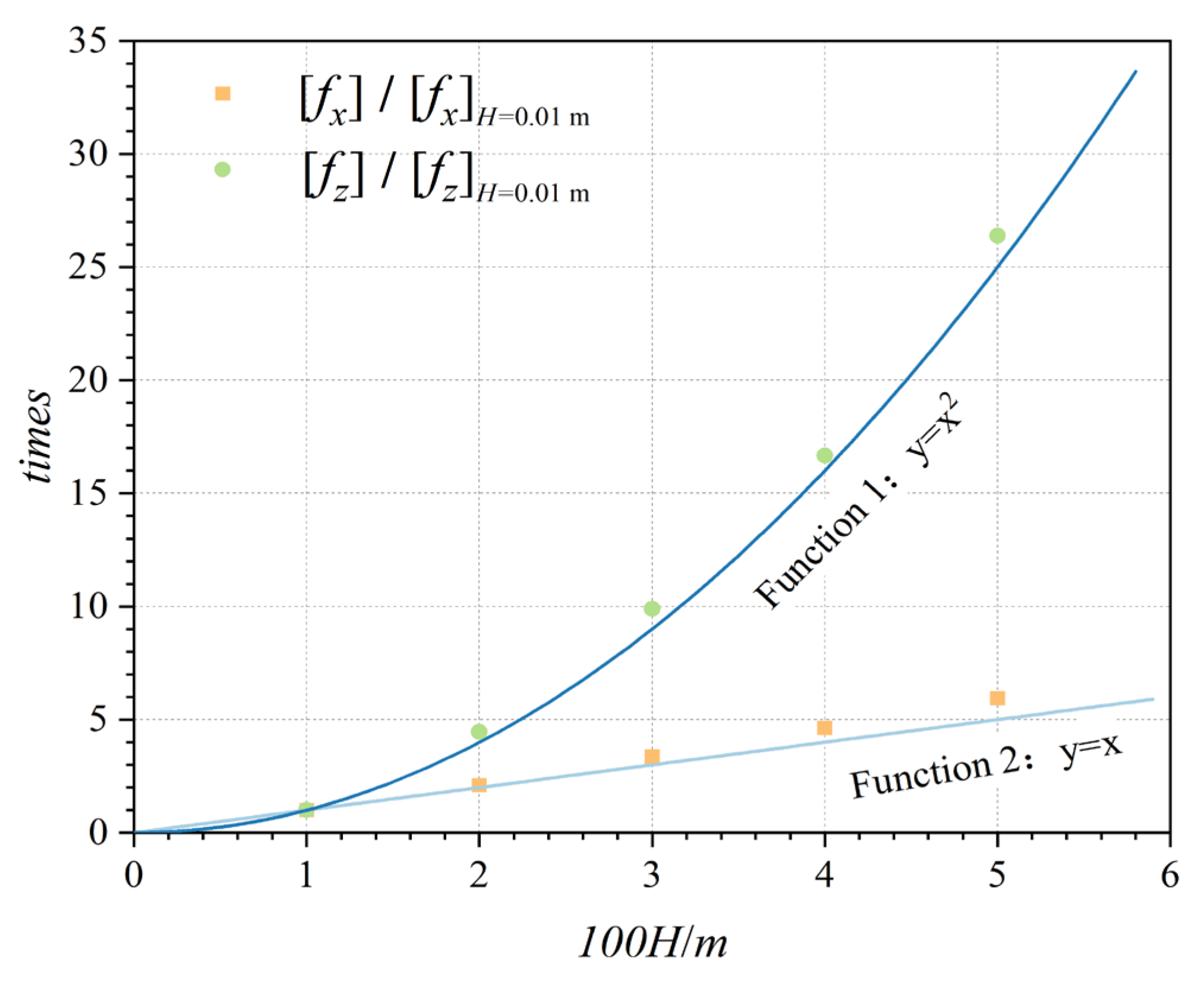 Preprints 109052 g014