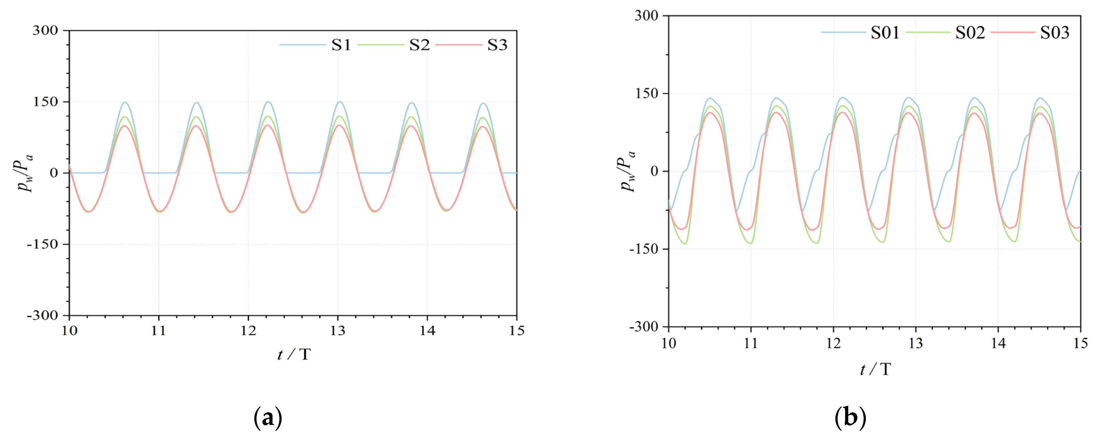 Preprints 109052 g015